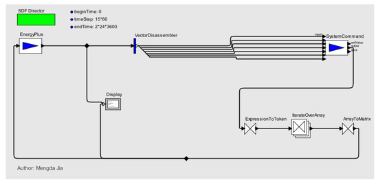 Buildings 11 00032 g0a2