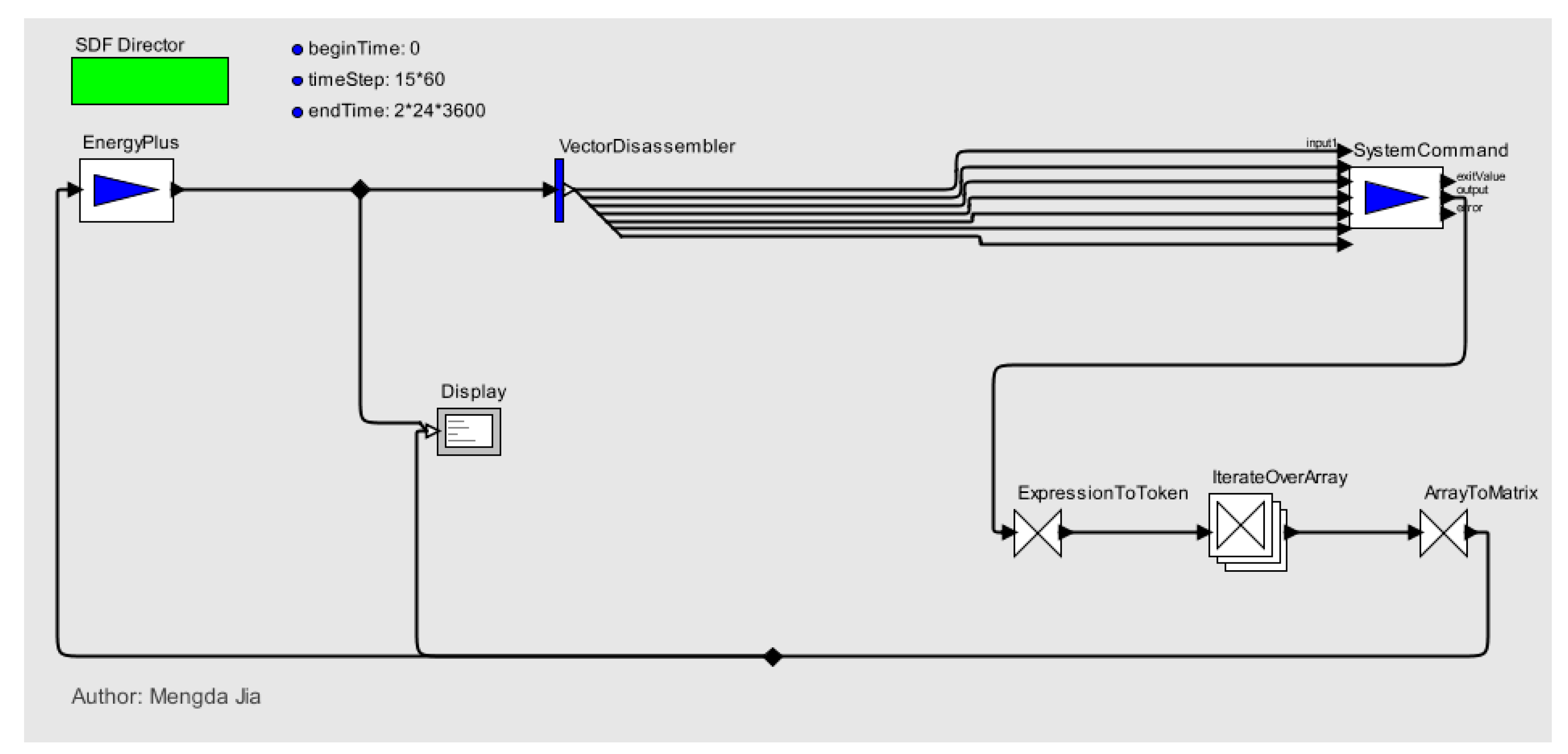 Buildings 11 00032 g0a2