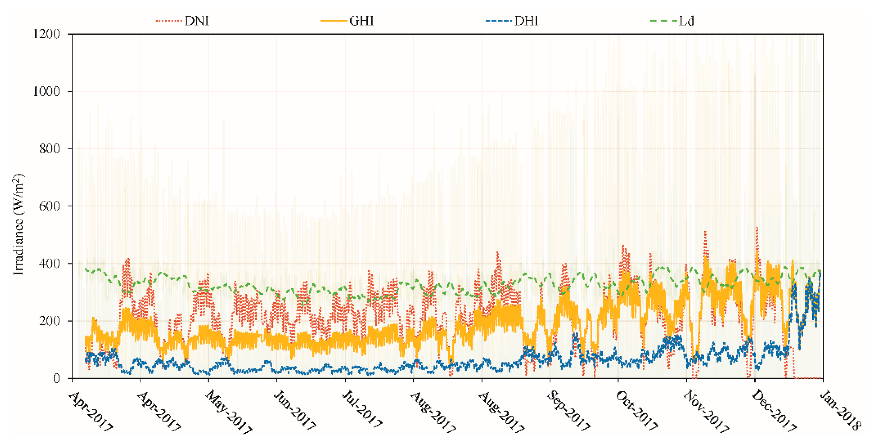 Buildings 11 00034 g004
