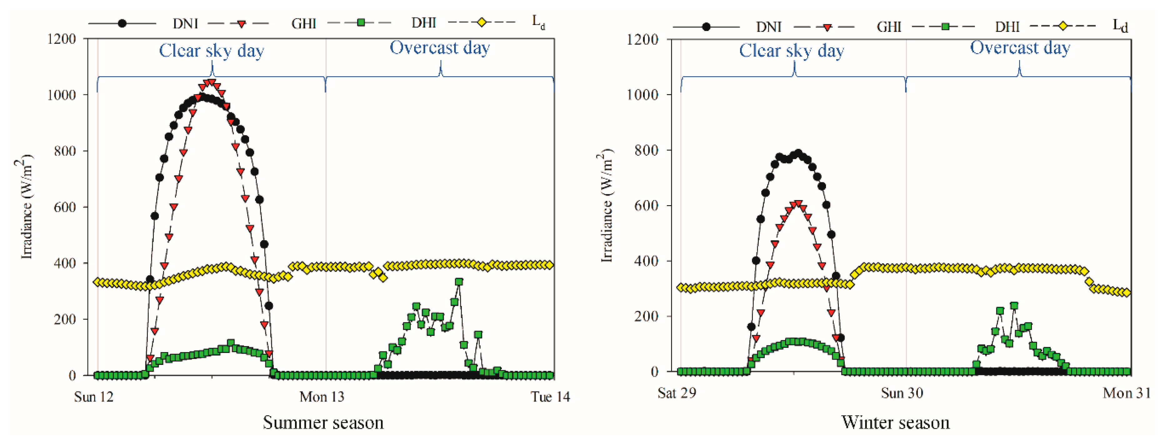 Buildings 11 00034 g005