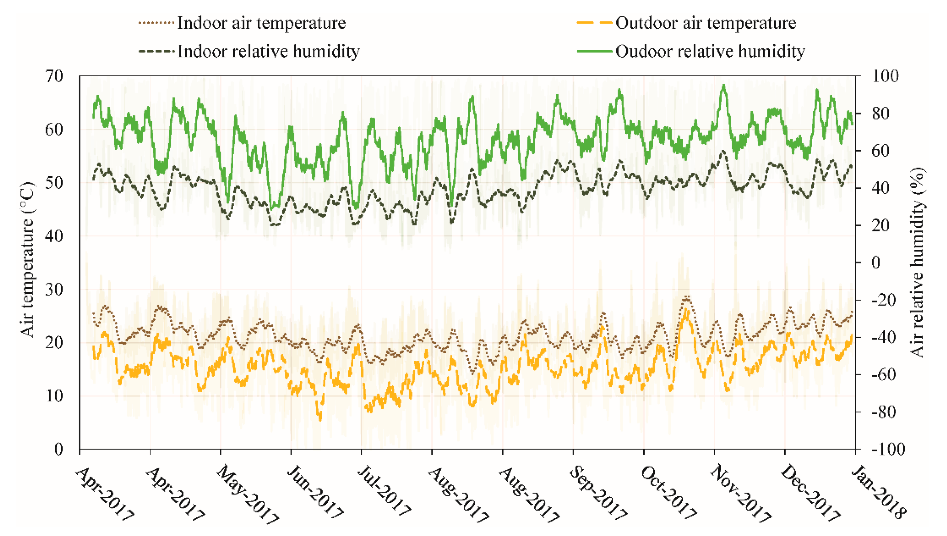 Buildings 11 00034 g006