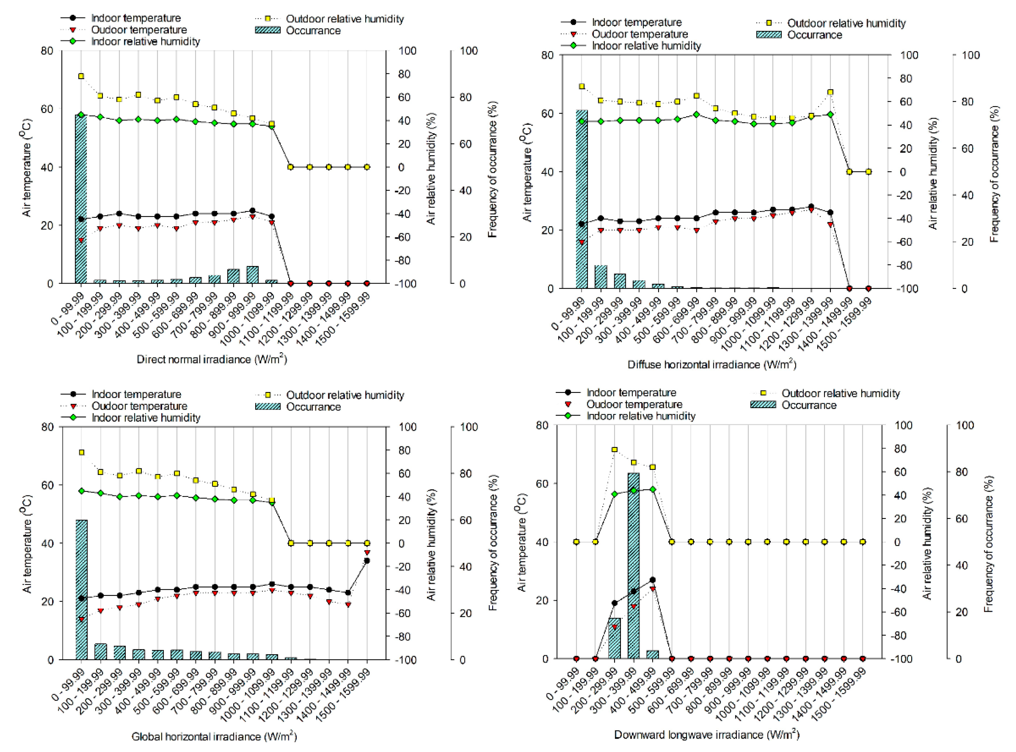 Buildings 11 00034 g007