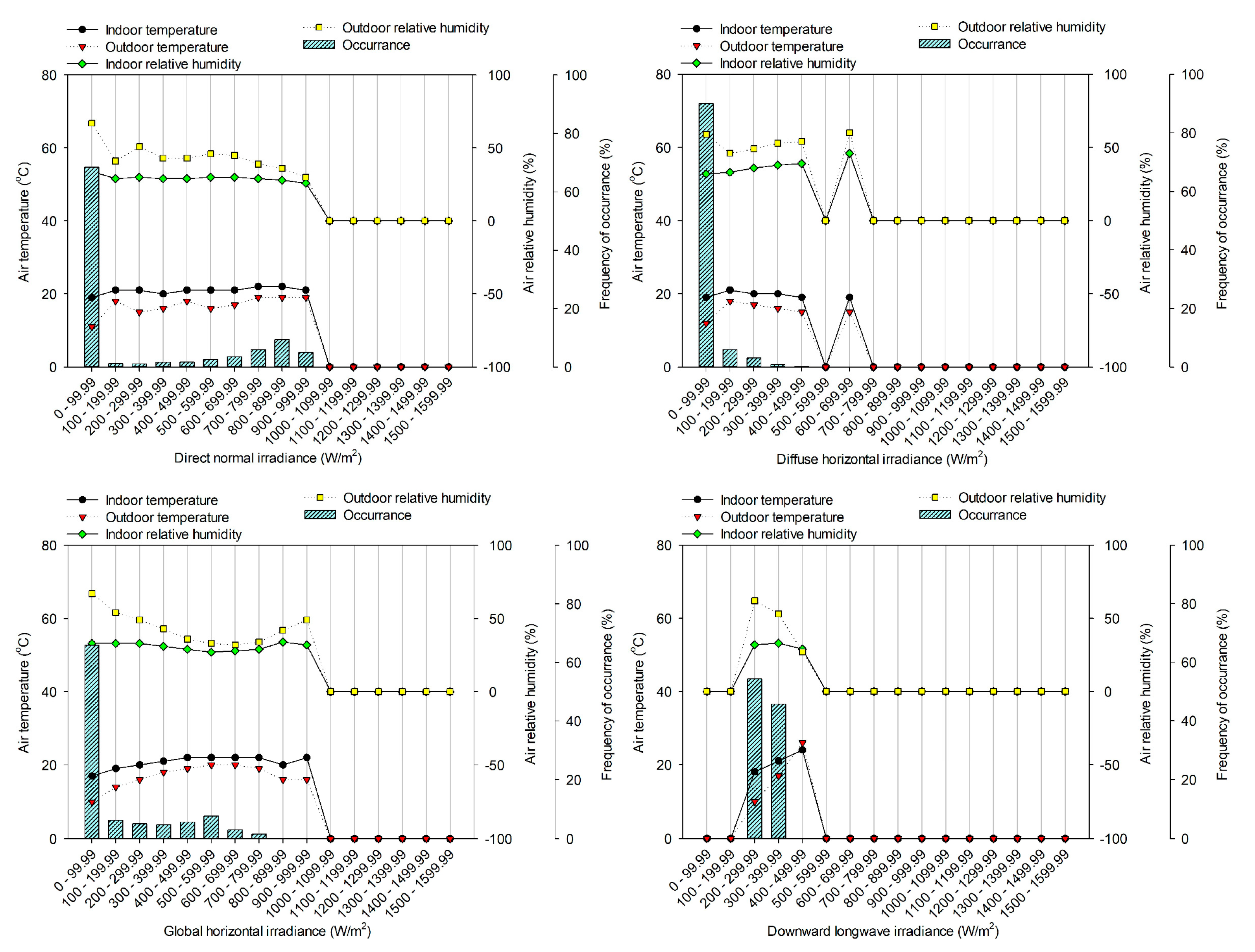 Buildings 11 00034 g008