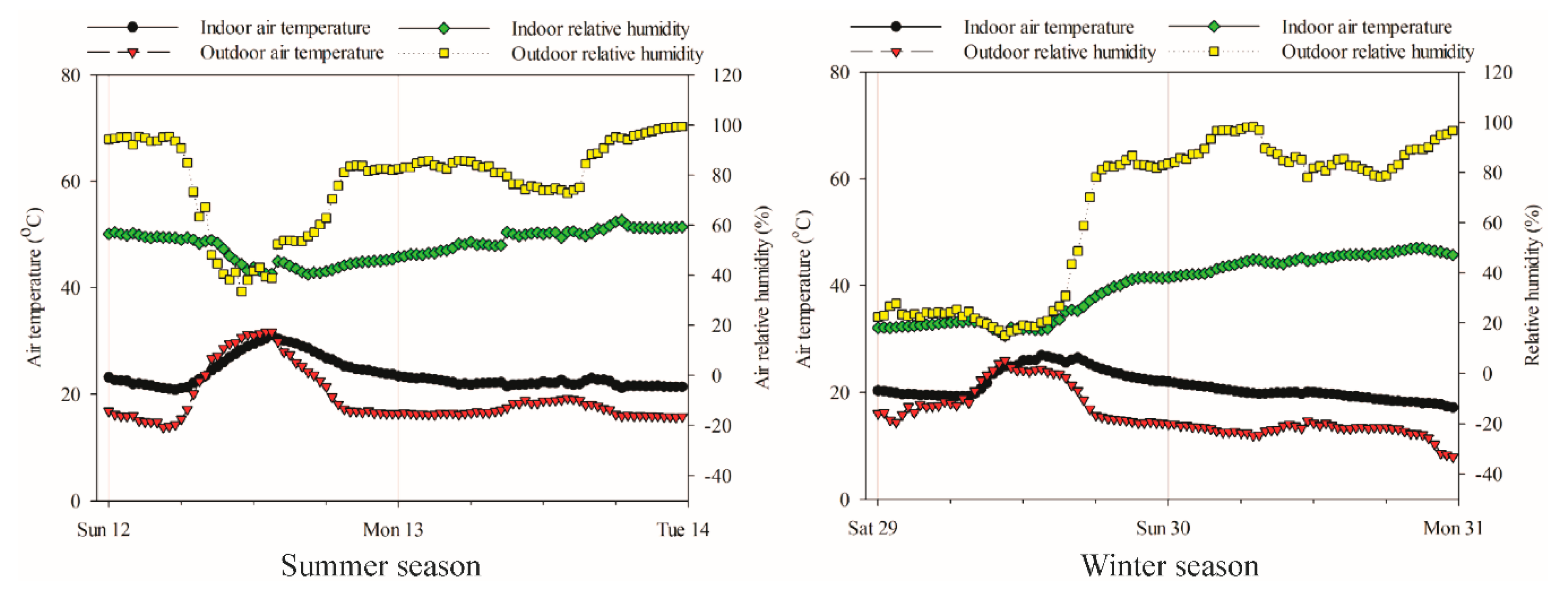 Buildings 11 00034 g009