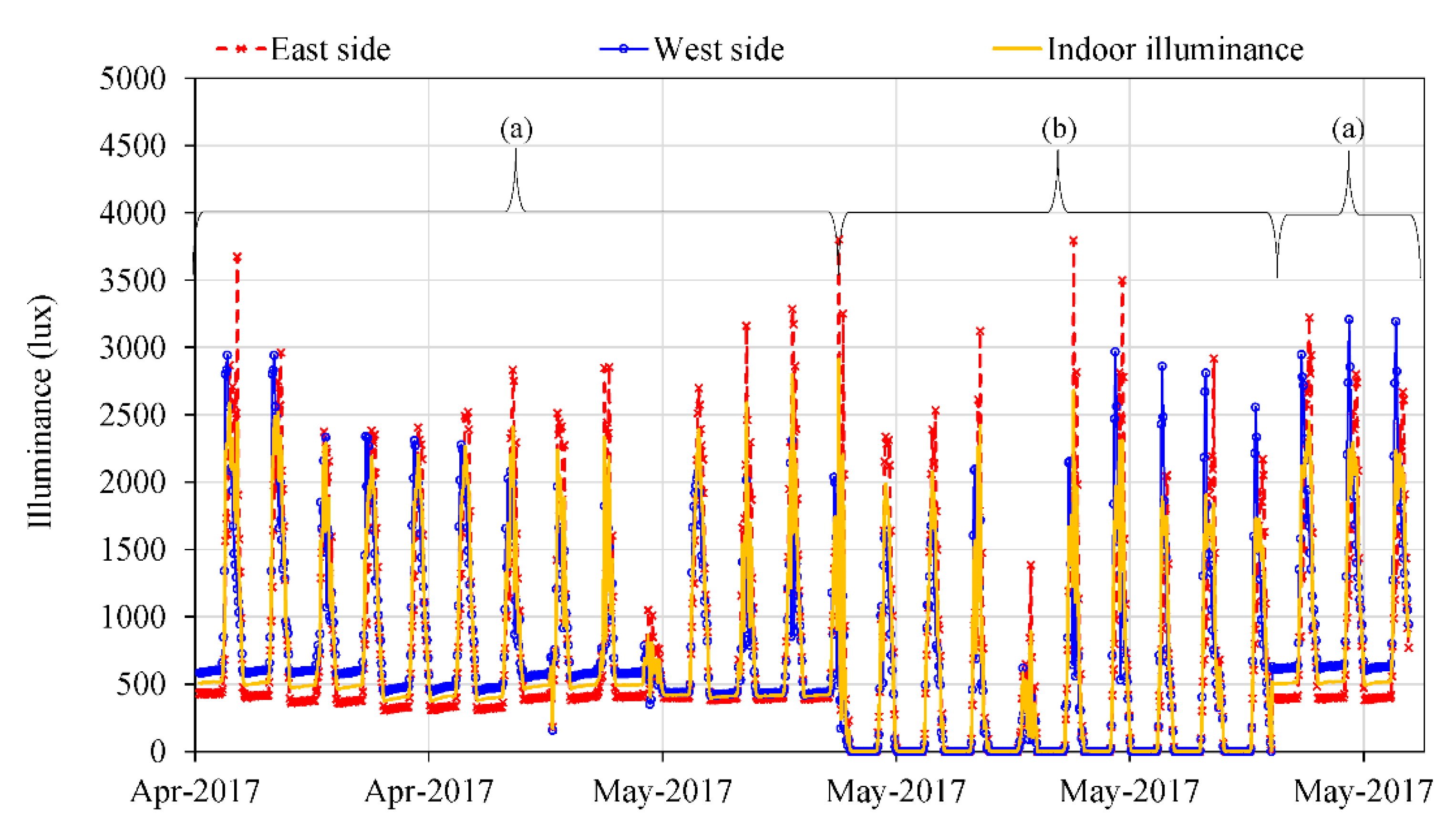 Buildings 11 00034 g010