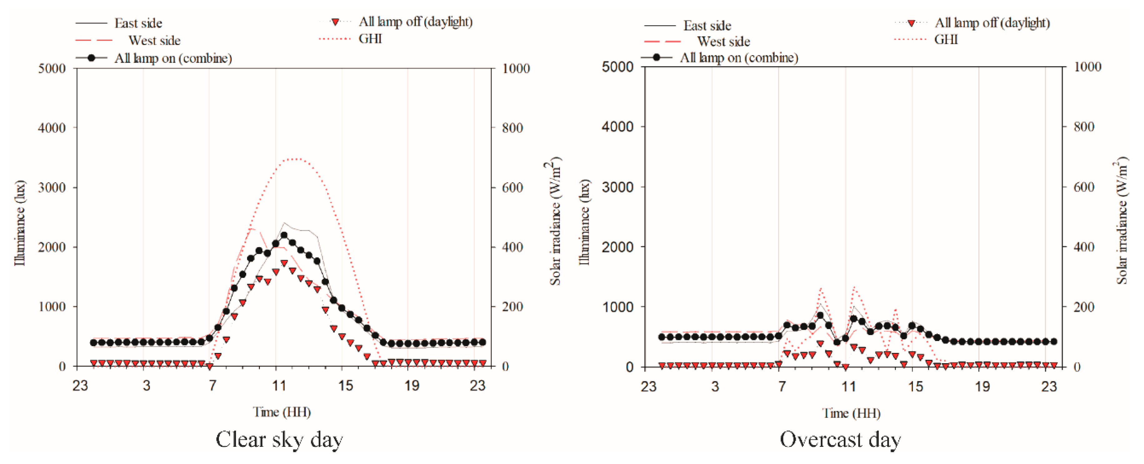 Buildings 11 00034 g011