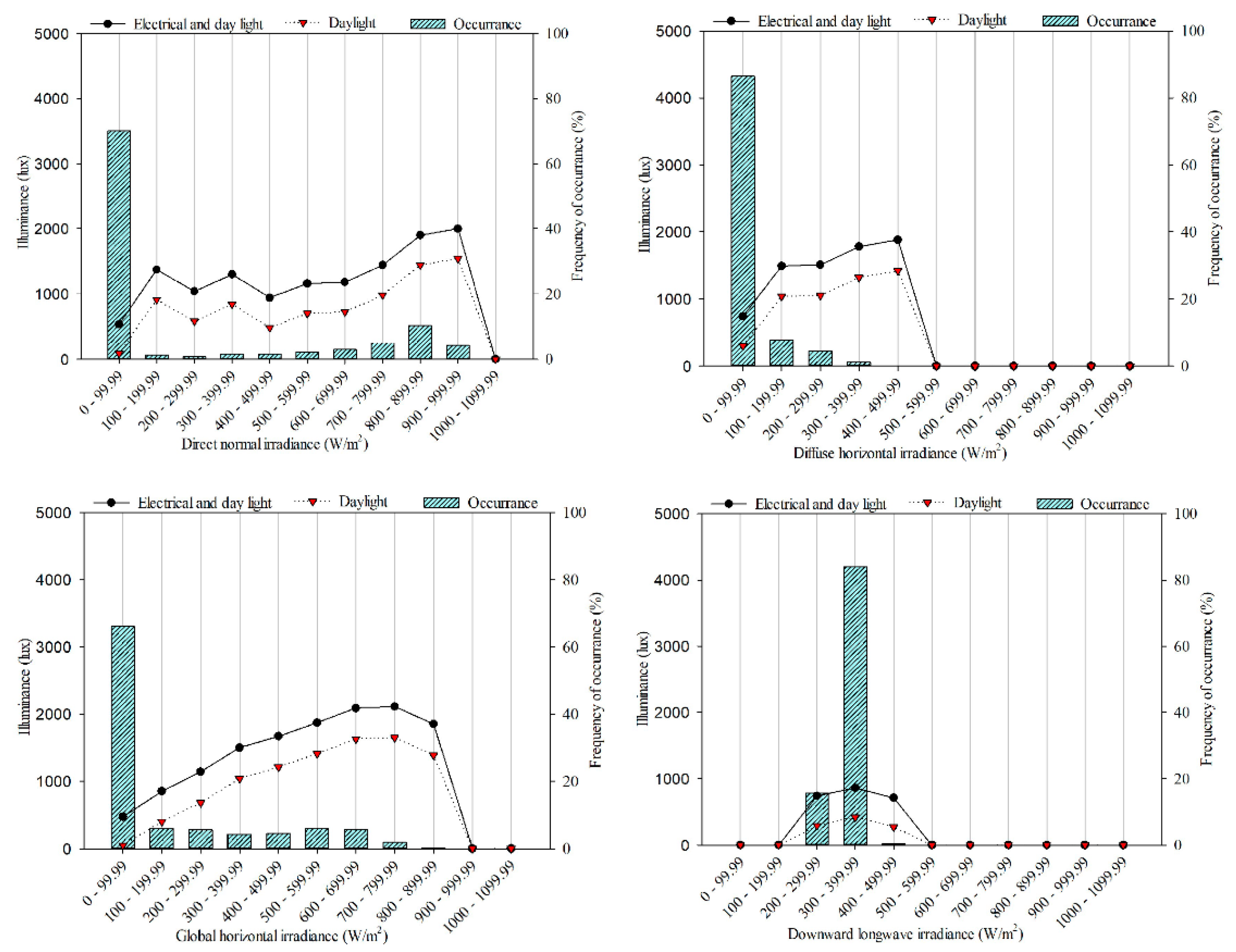 Buildings 11 00034 g012