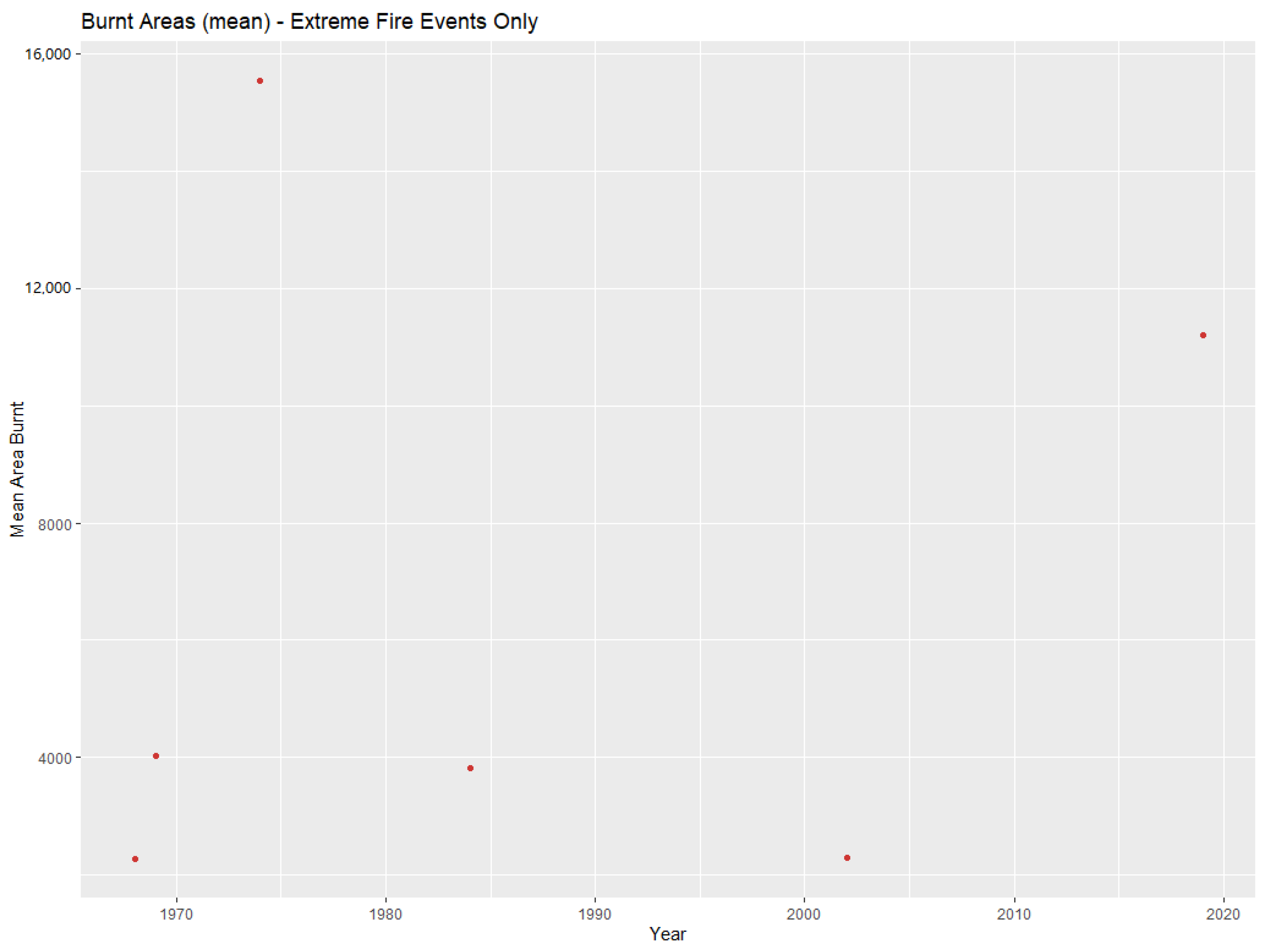 Buildings 11 00037 g009