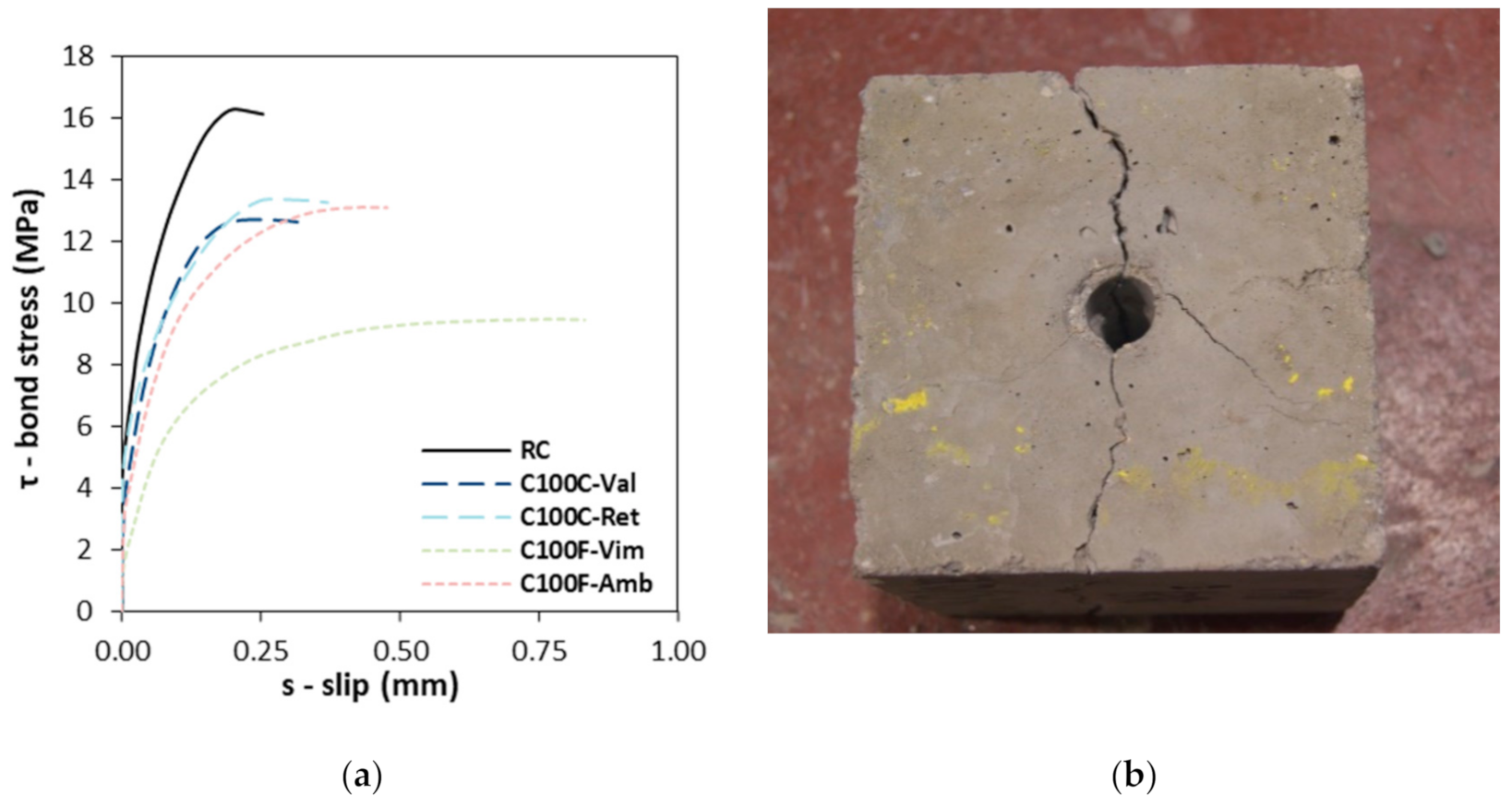 Buildings 11 00040 g001