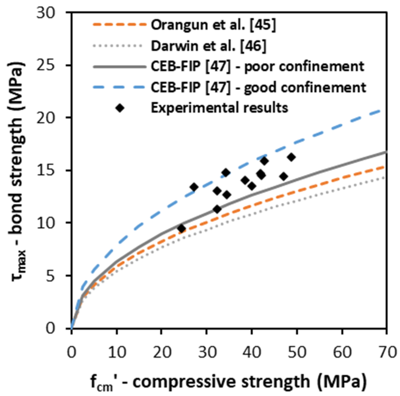 Buildings 11 00040 g003