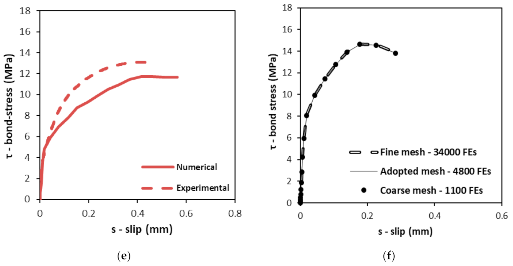 Buildings 11 00040 g005b