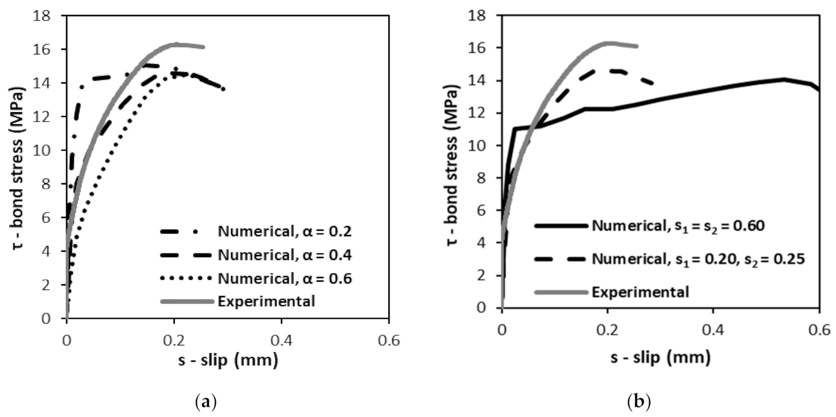 Buildings 11 00040 g006