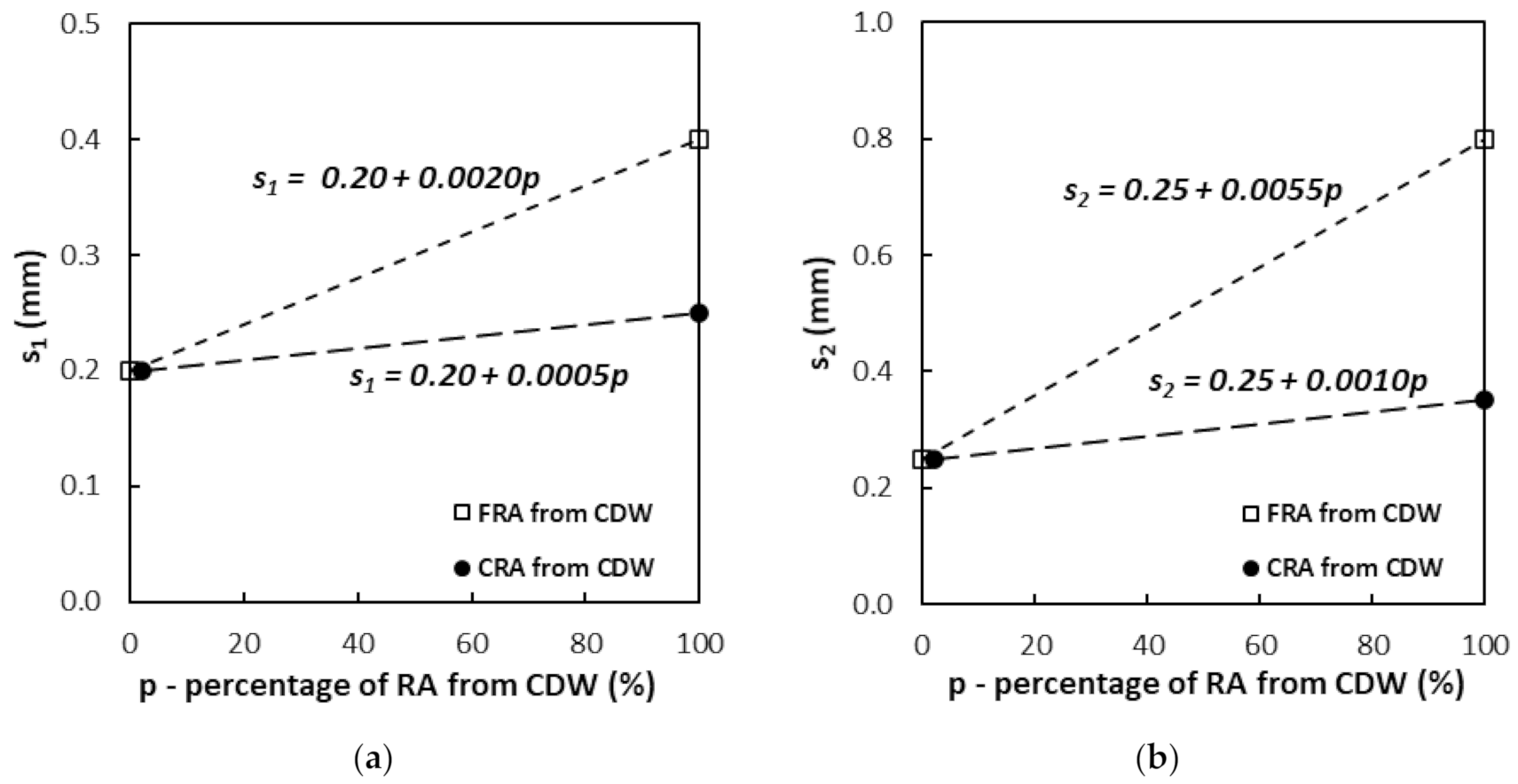 Buildings 11 00040 g008