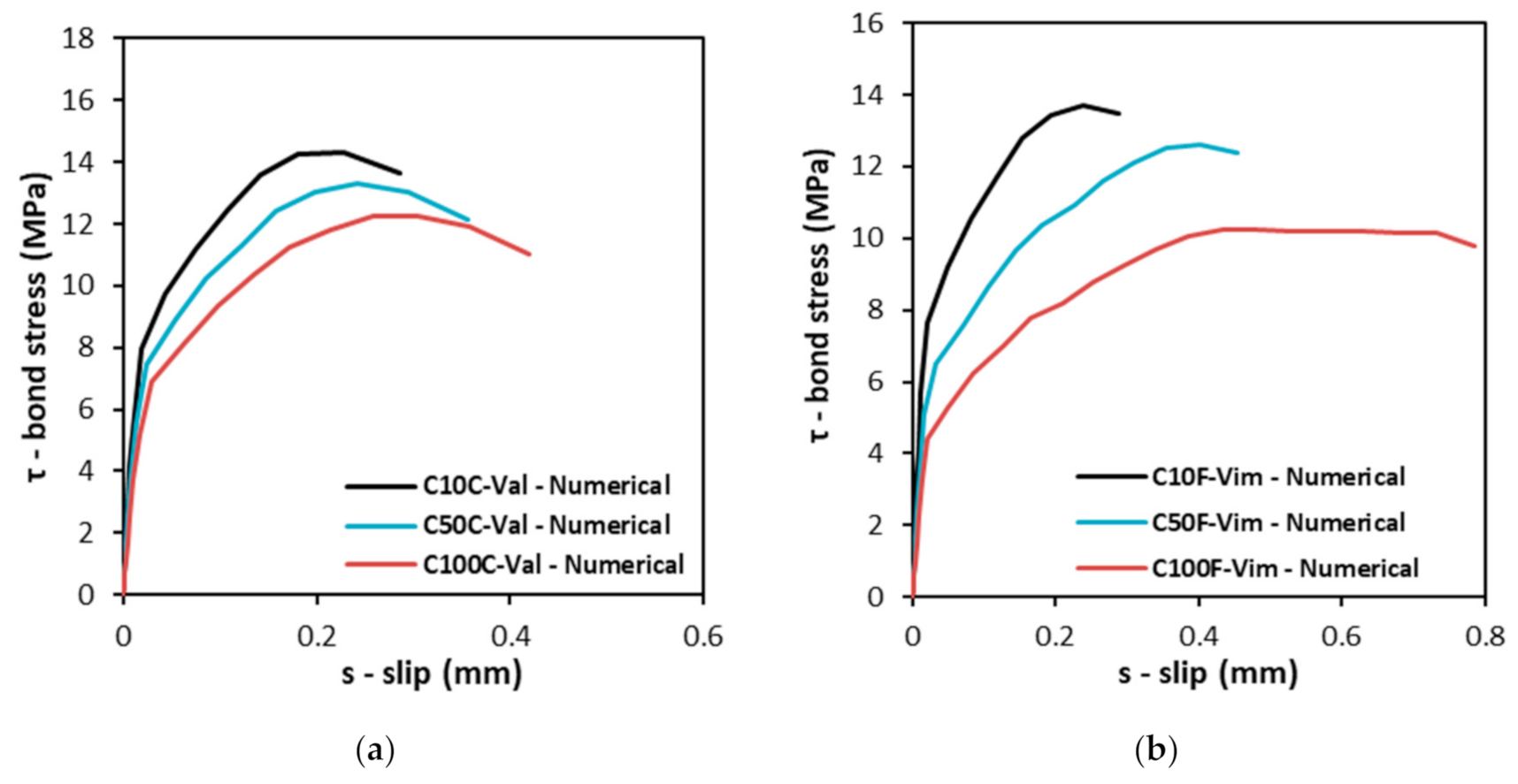 Buildings 11 00040 g009