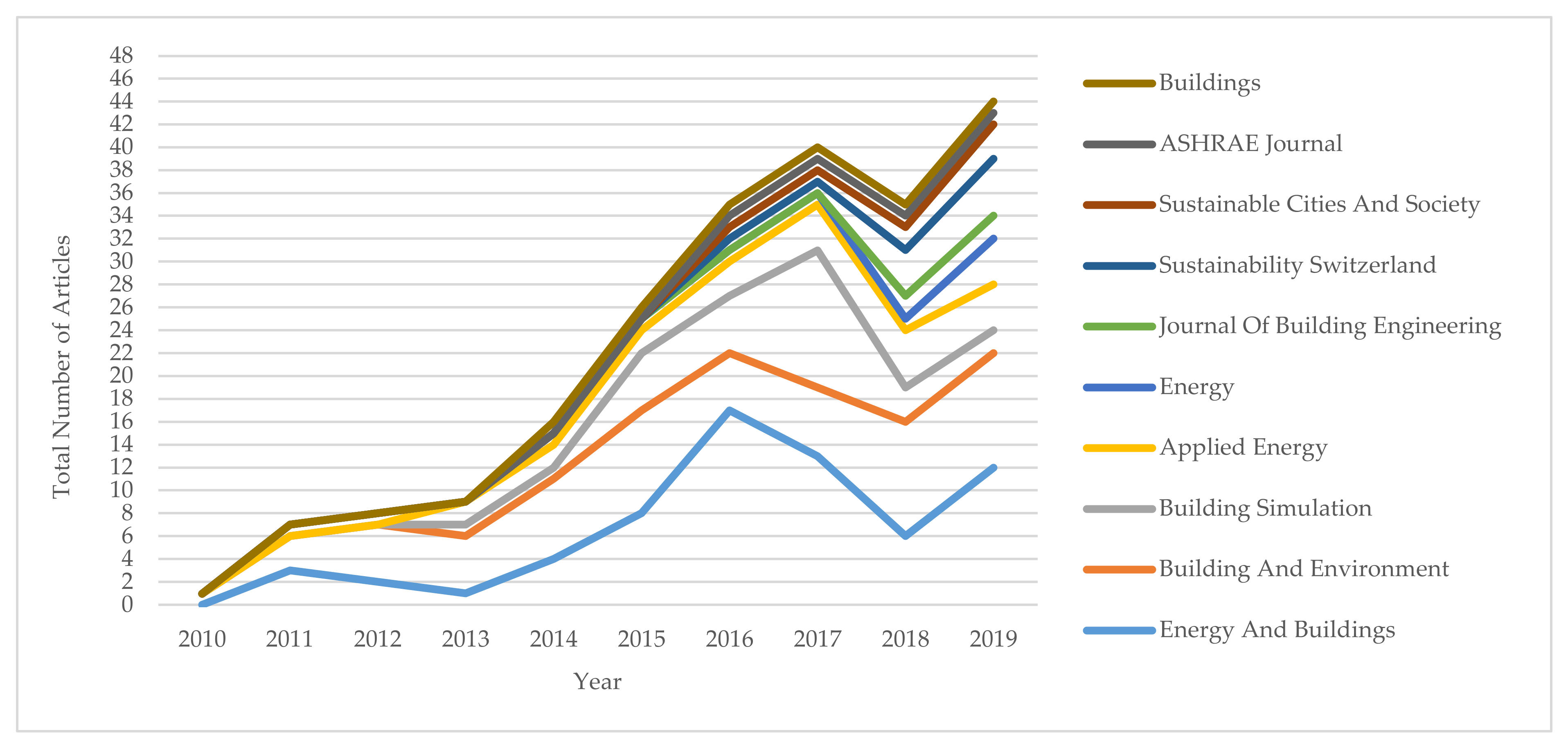 Buildings 11 00041 g002