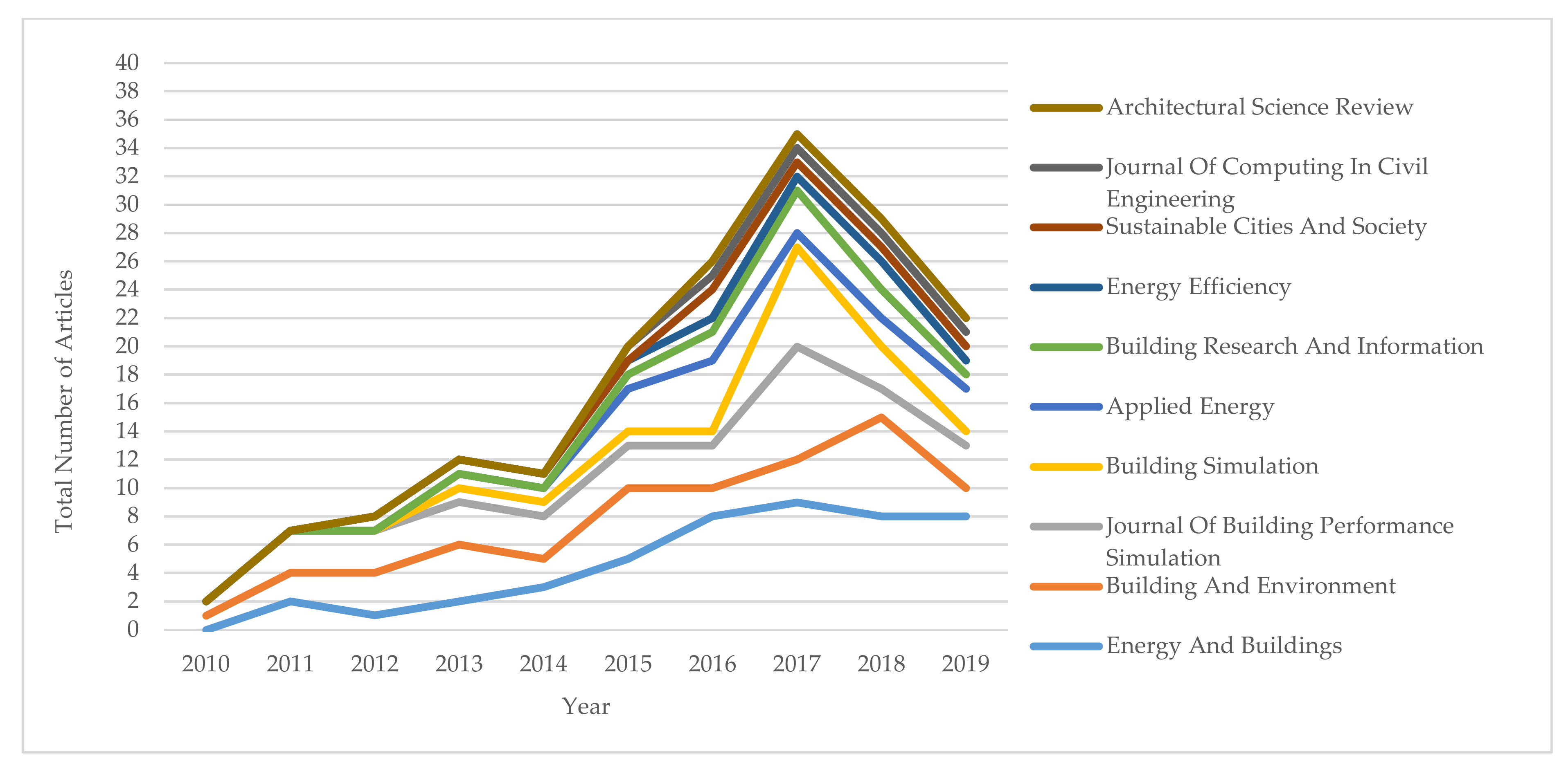 Buildings 11 00041 g003