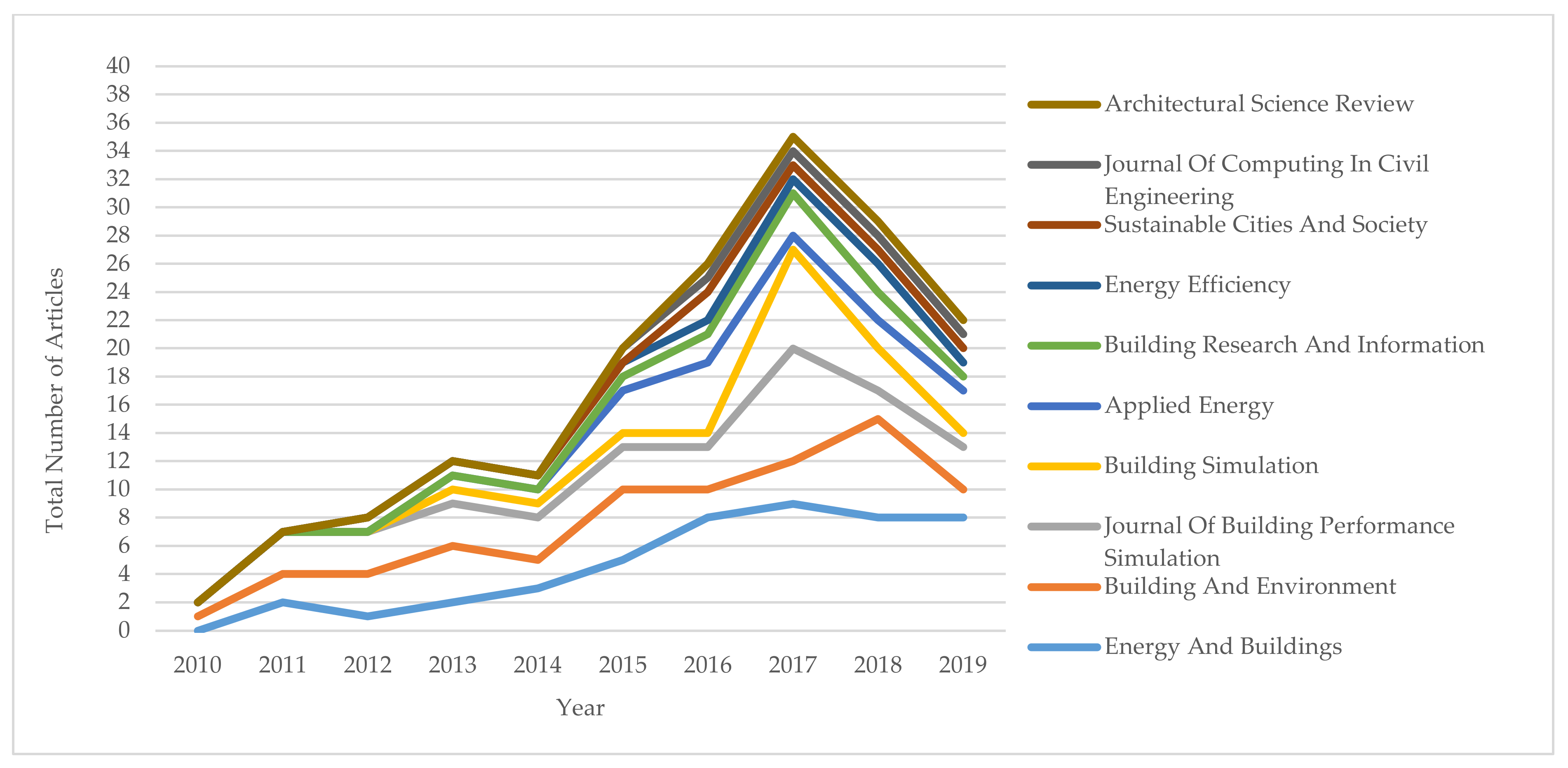 Buildings 11 00041 g004