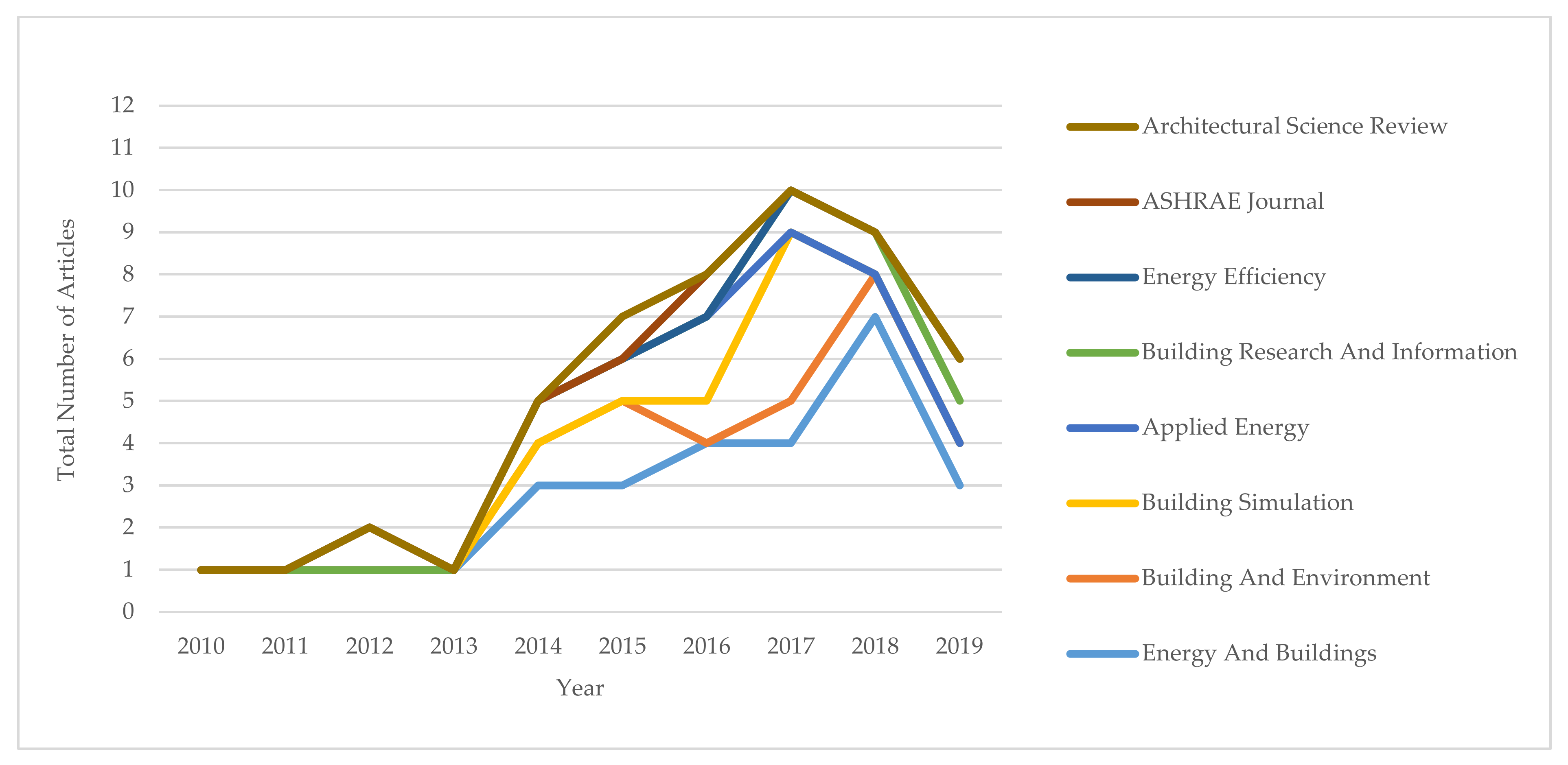 Buildings 11 00041 g005