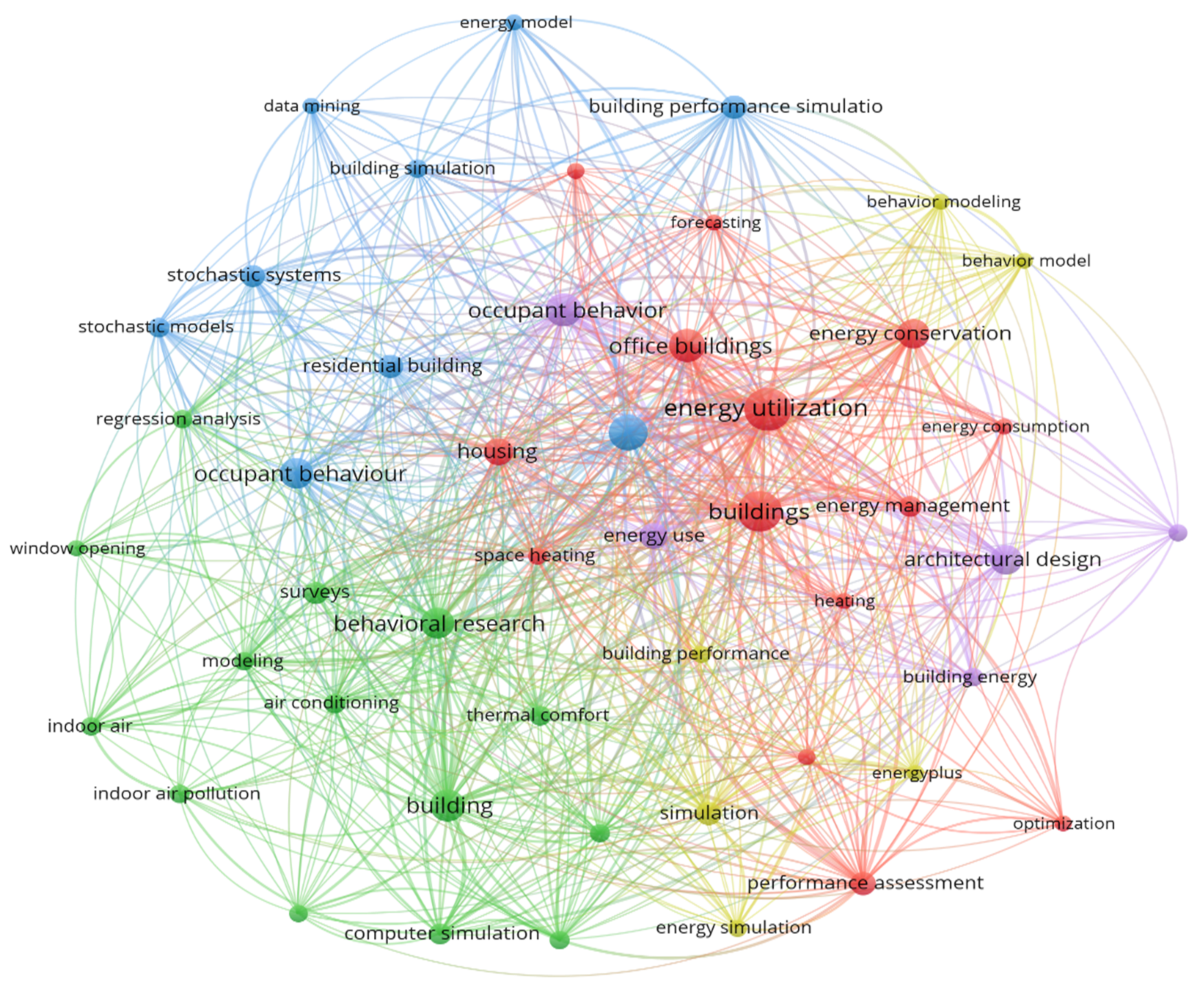 Buildings 11 00041 g007