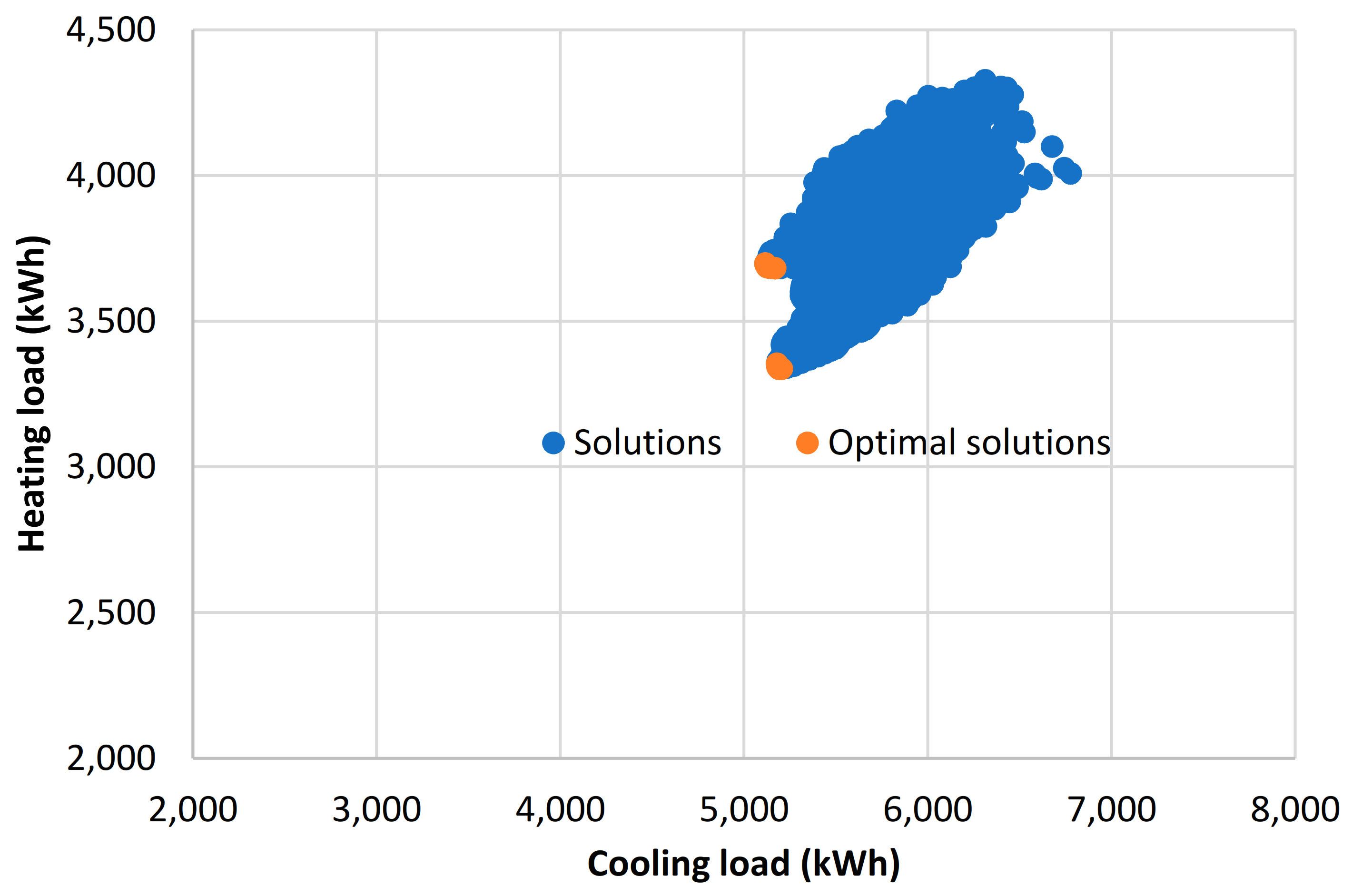 Buildings 11 00043 g007 Buildings 11 00043 g007