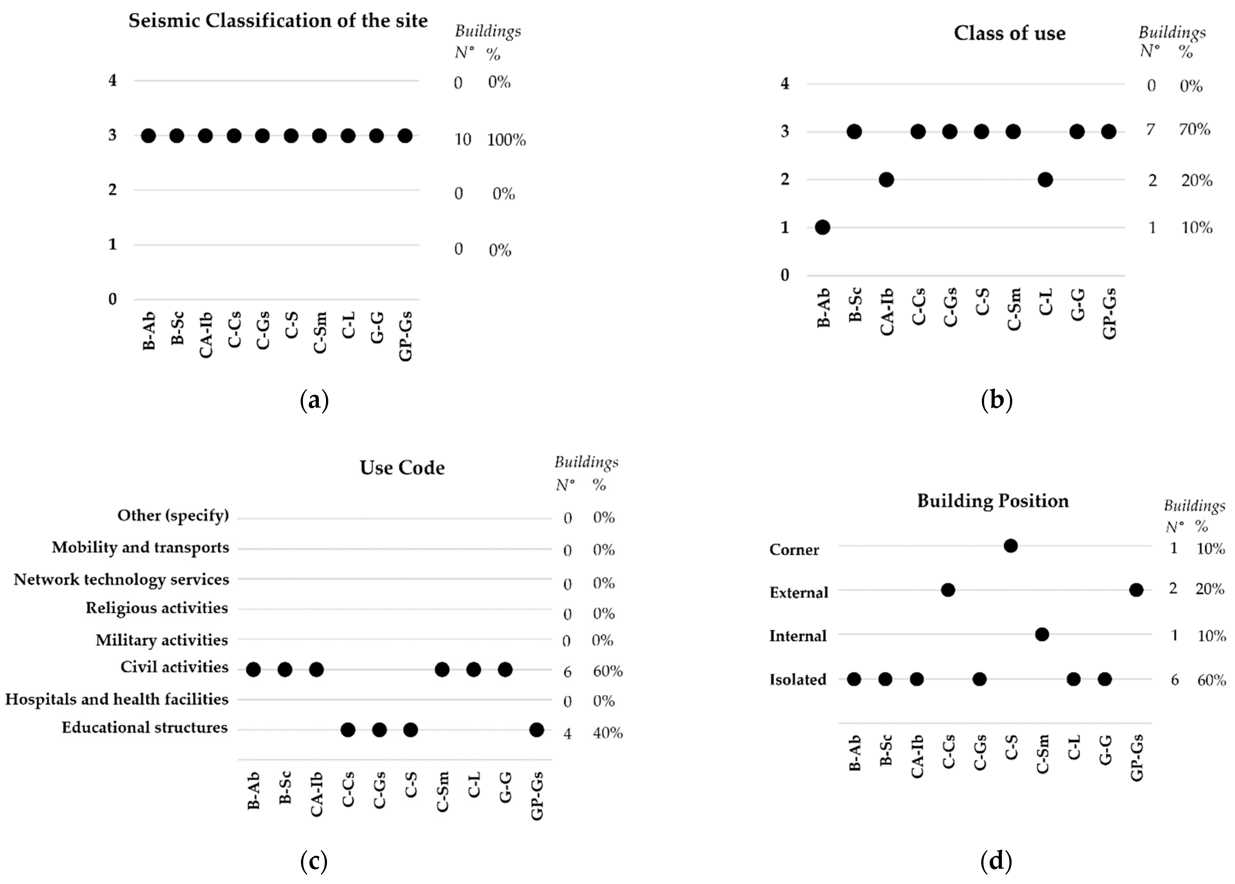 Buildings 11 00045 g008