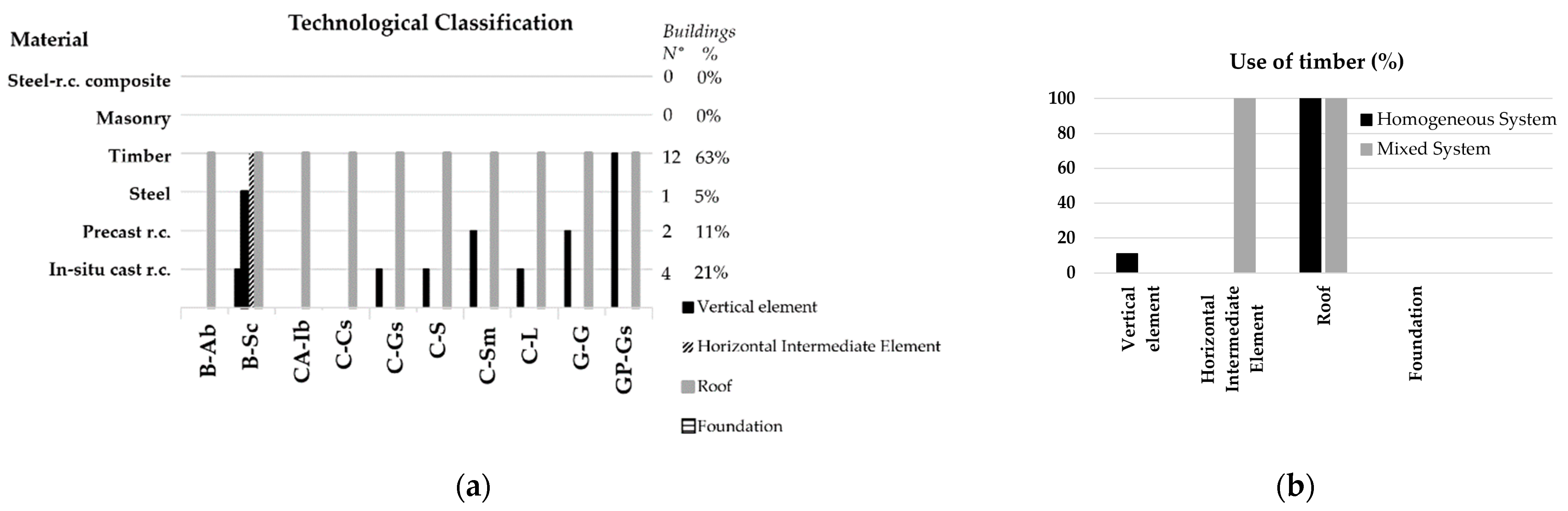 Buildings 11 00045 g010