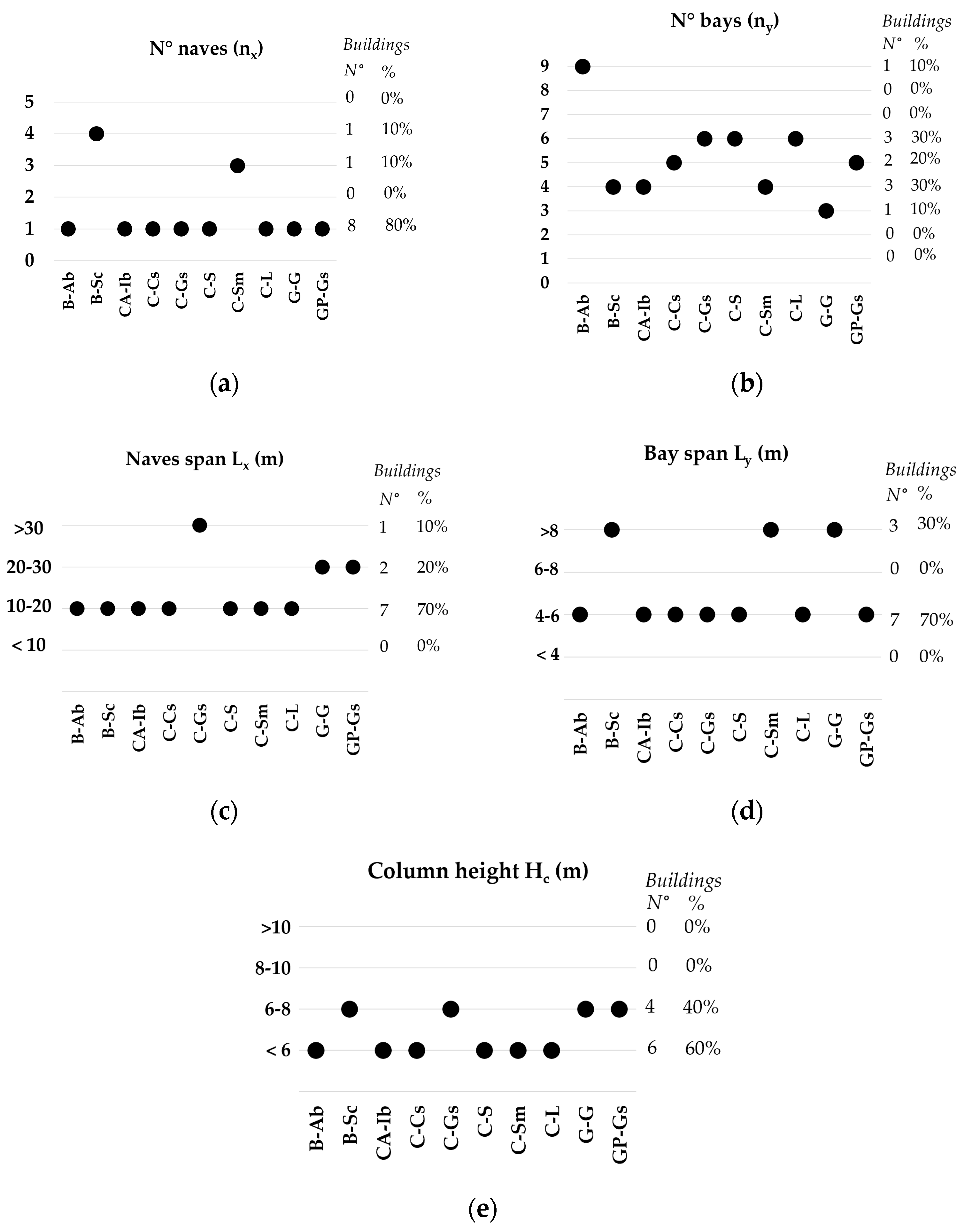 Buildings 11 00045 g012