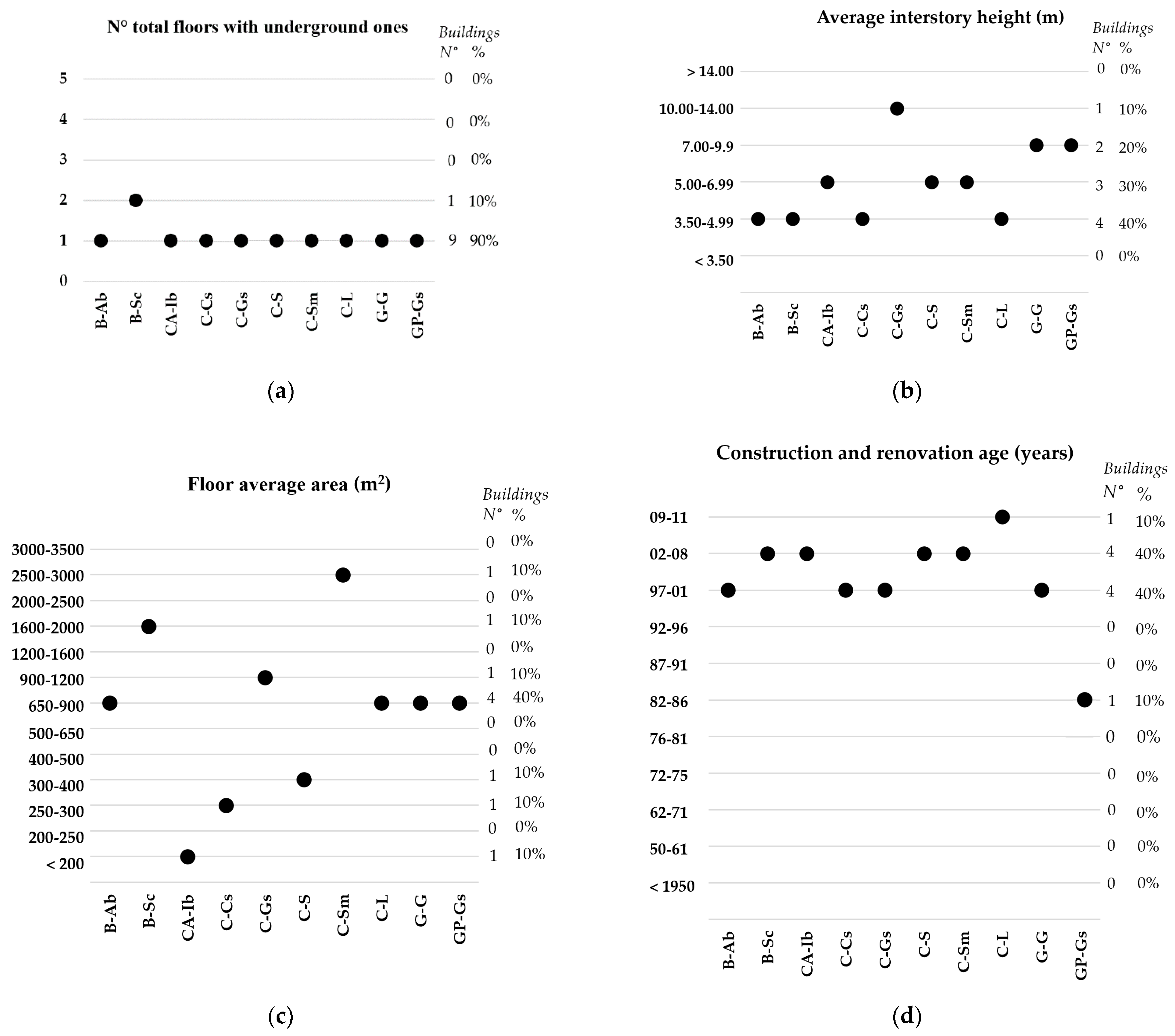 Buildings 11 00045 g017