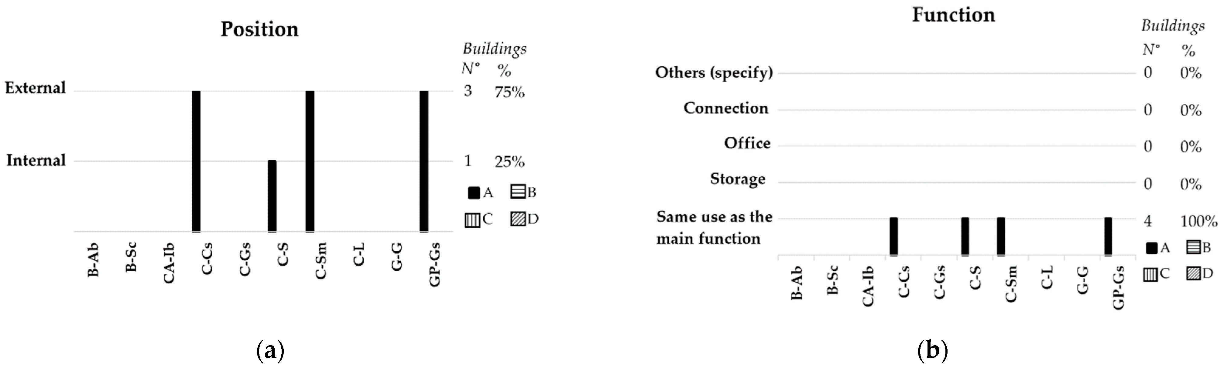 Buildings 11 00045 g020