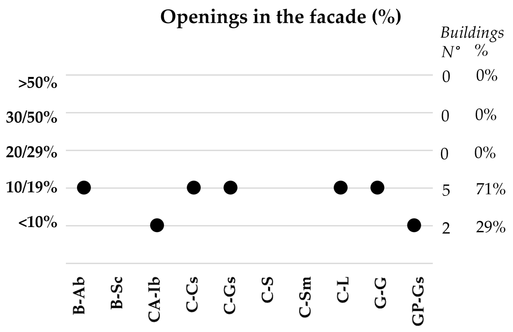 Buildings 11 00045 g027