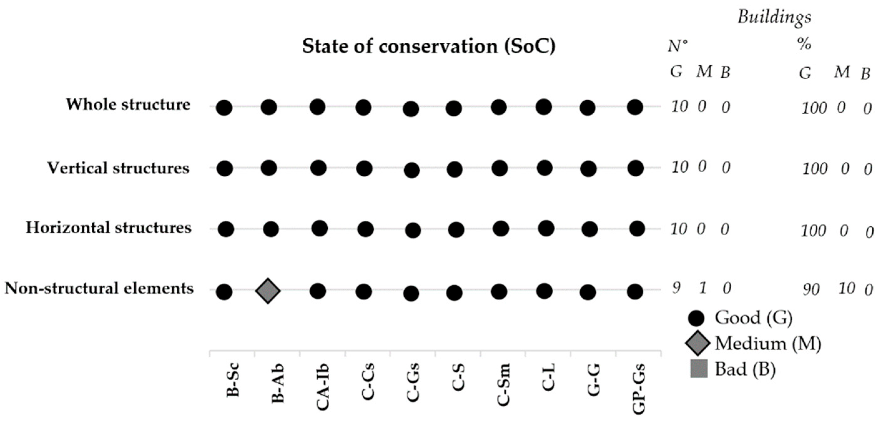 Buildings 11 00045 g028