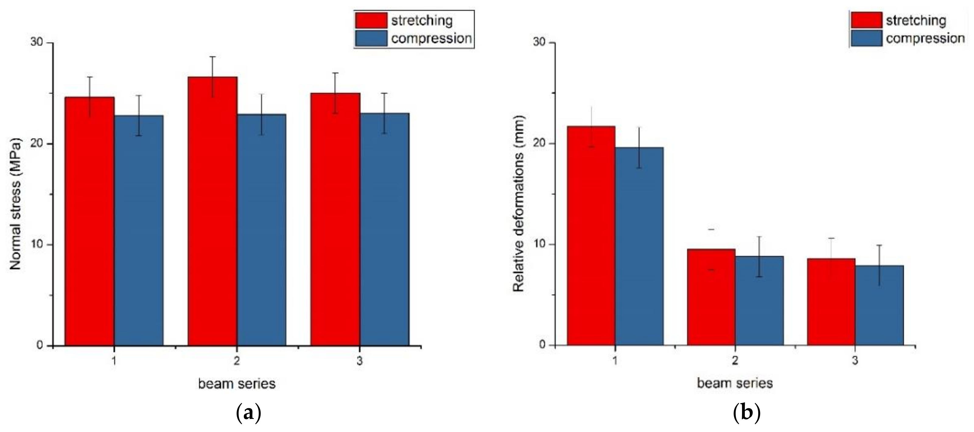 Buildings 11 00046 g008