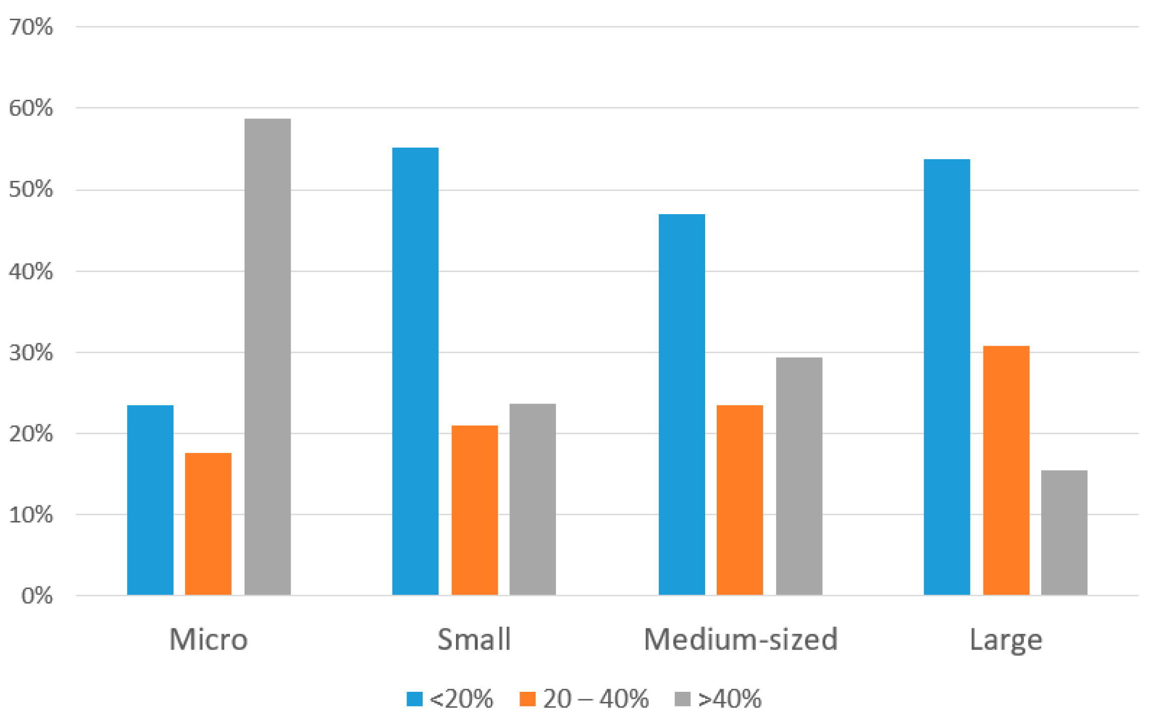 Buildings 11 00047 g001