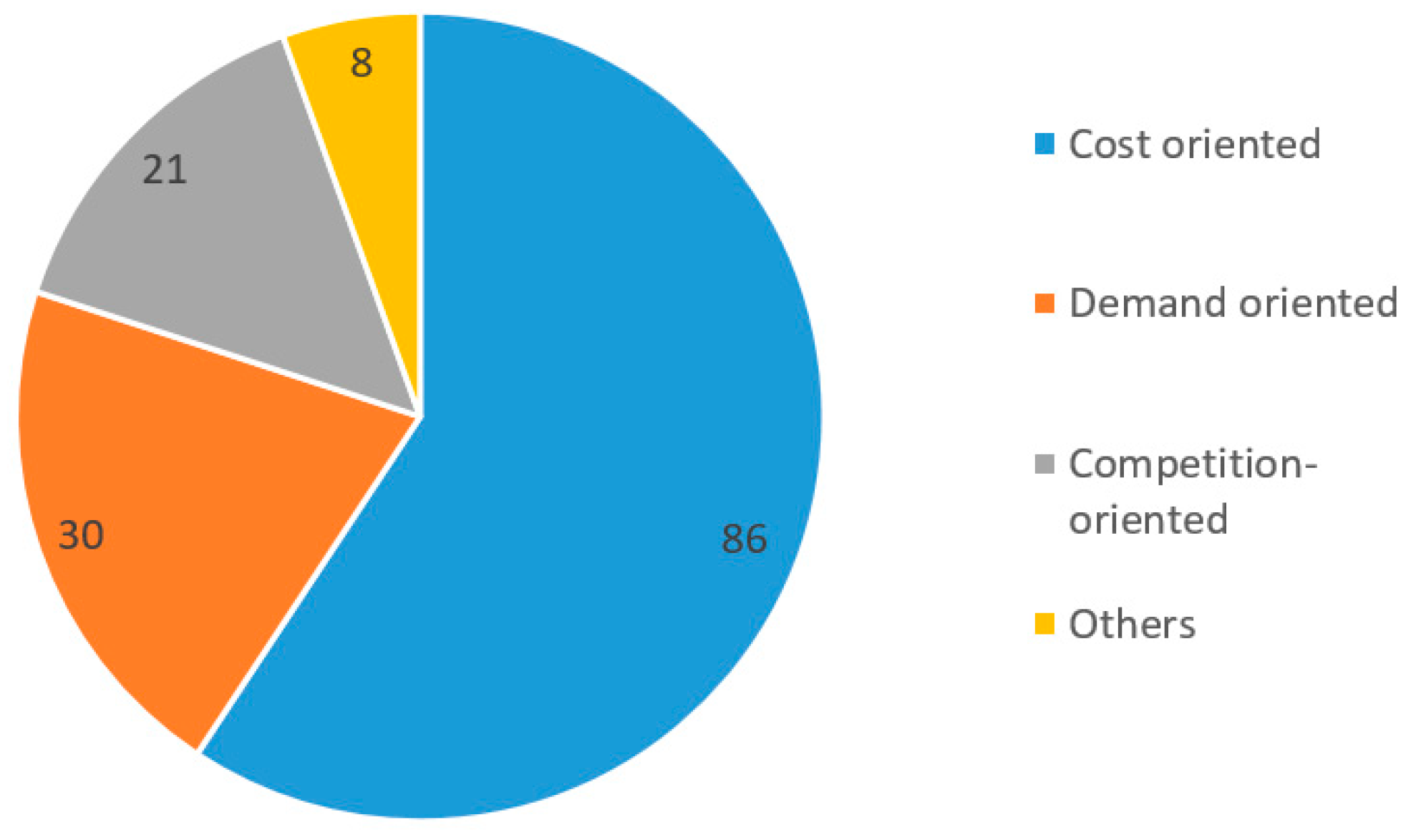 Buildings 11 00047 g002