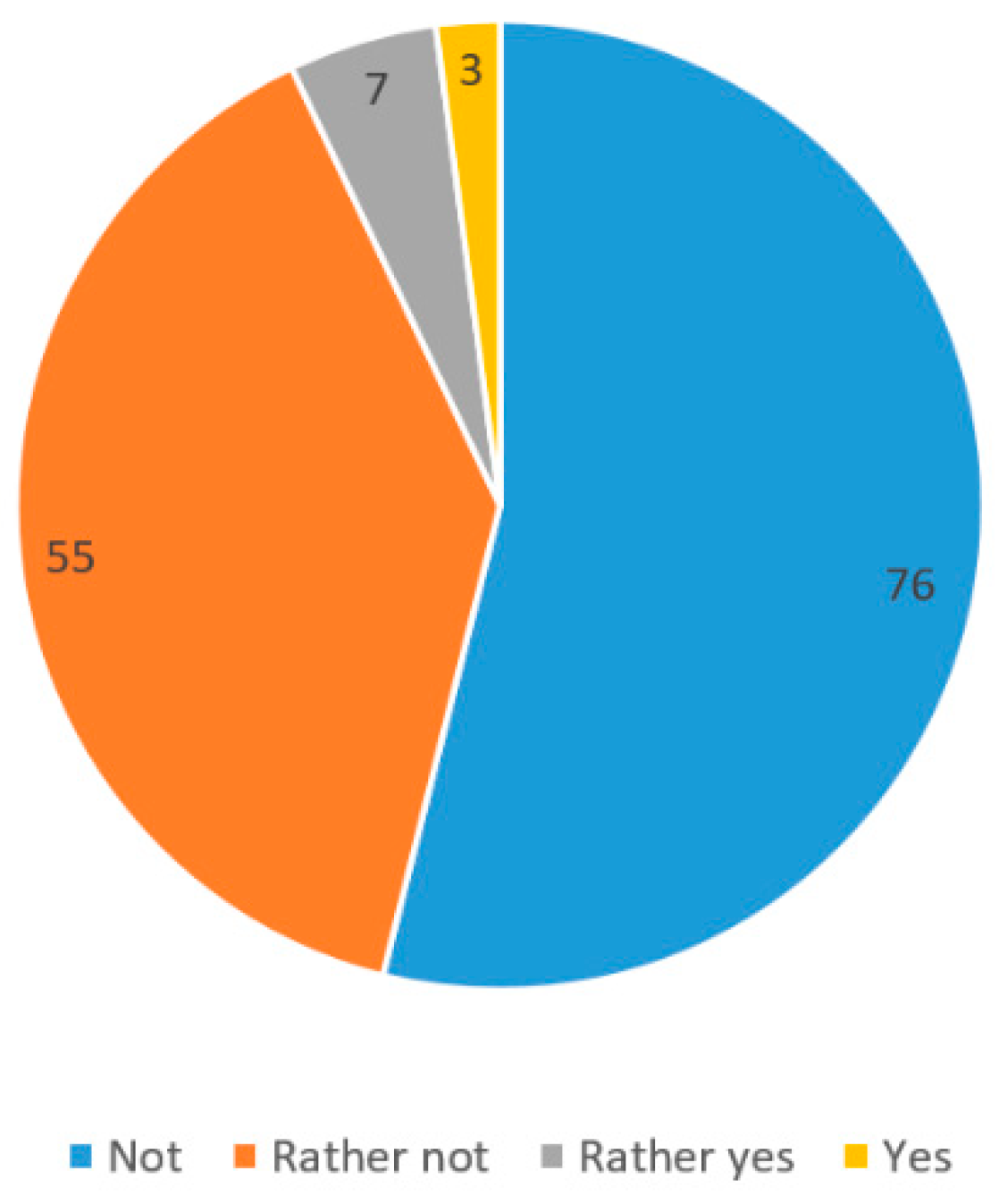Buildings 11 00047 g003