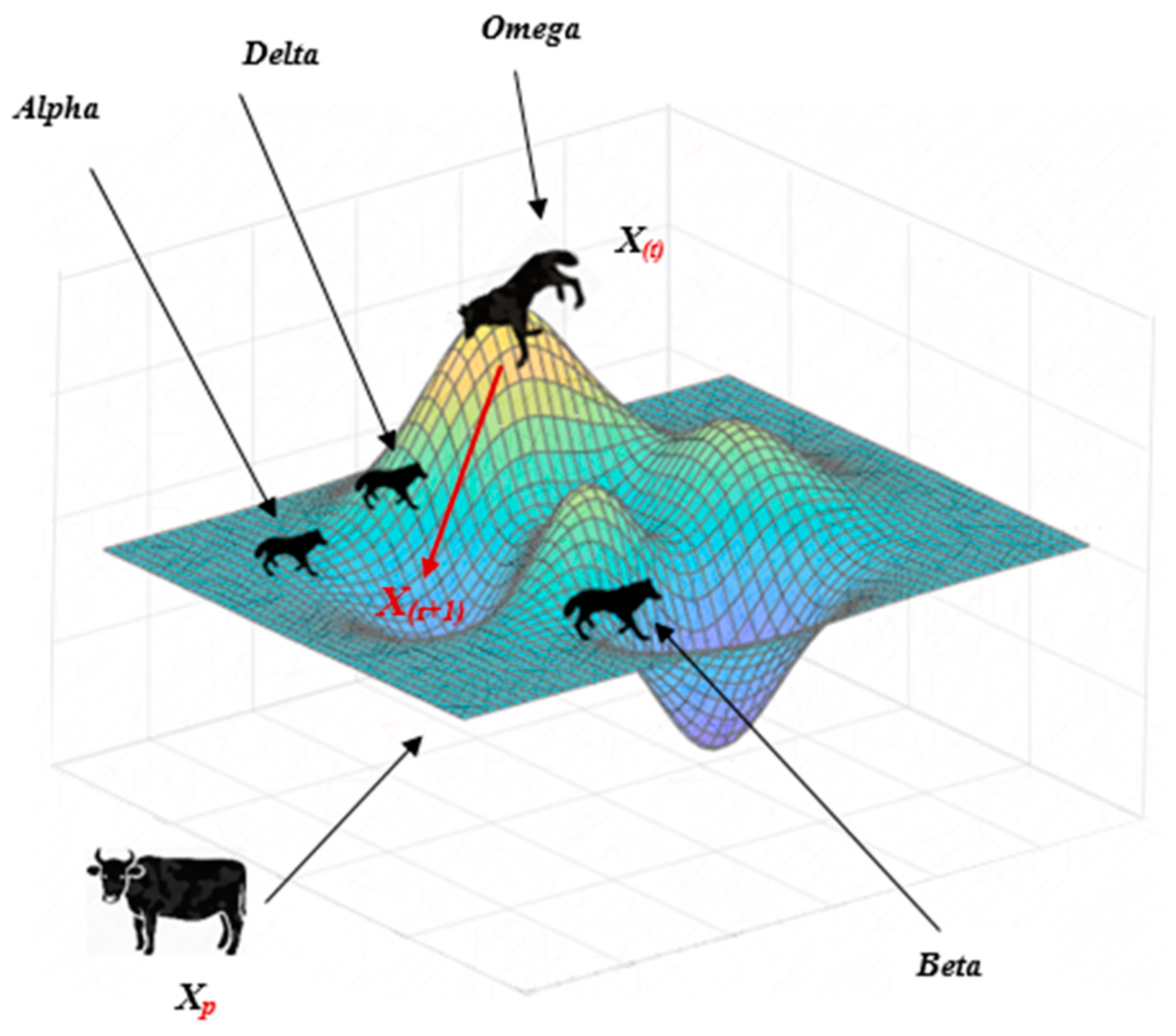 Buildings 11 00049 g002 Buildings 11 00049 g002