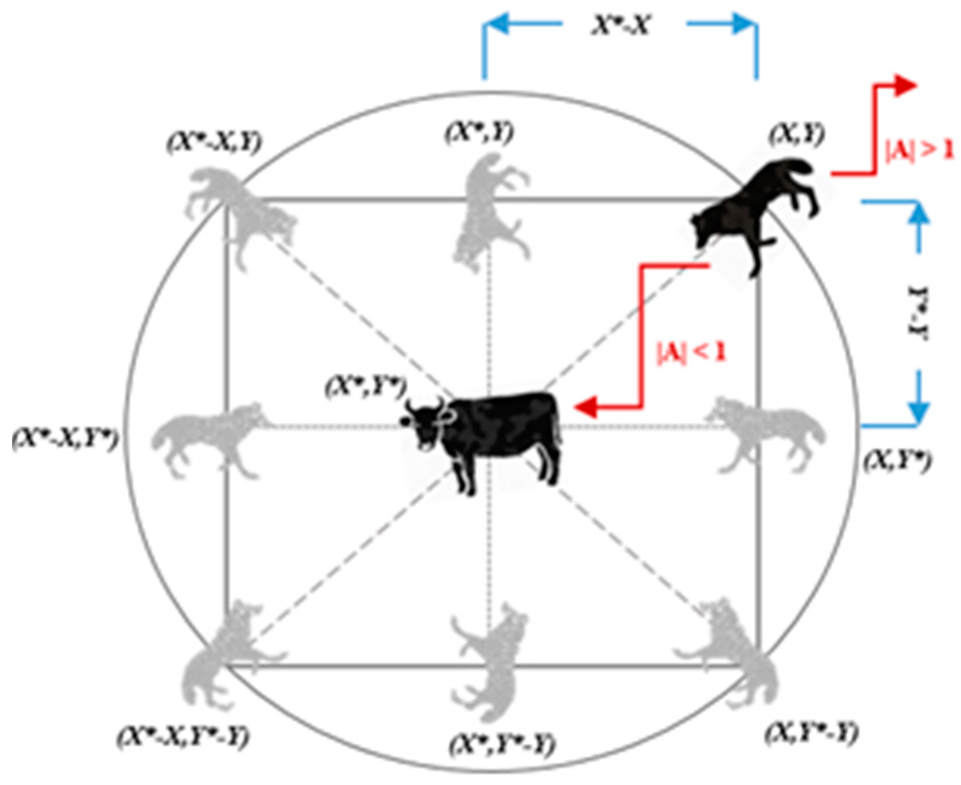 Buildings 11 00049 g003 Buildings 11 00049 g003
