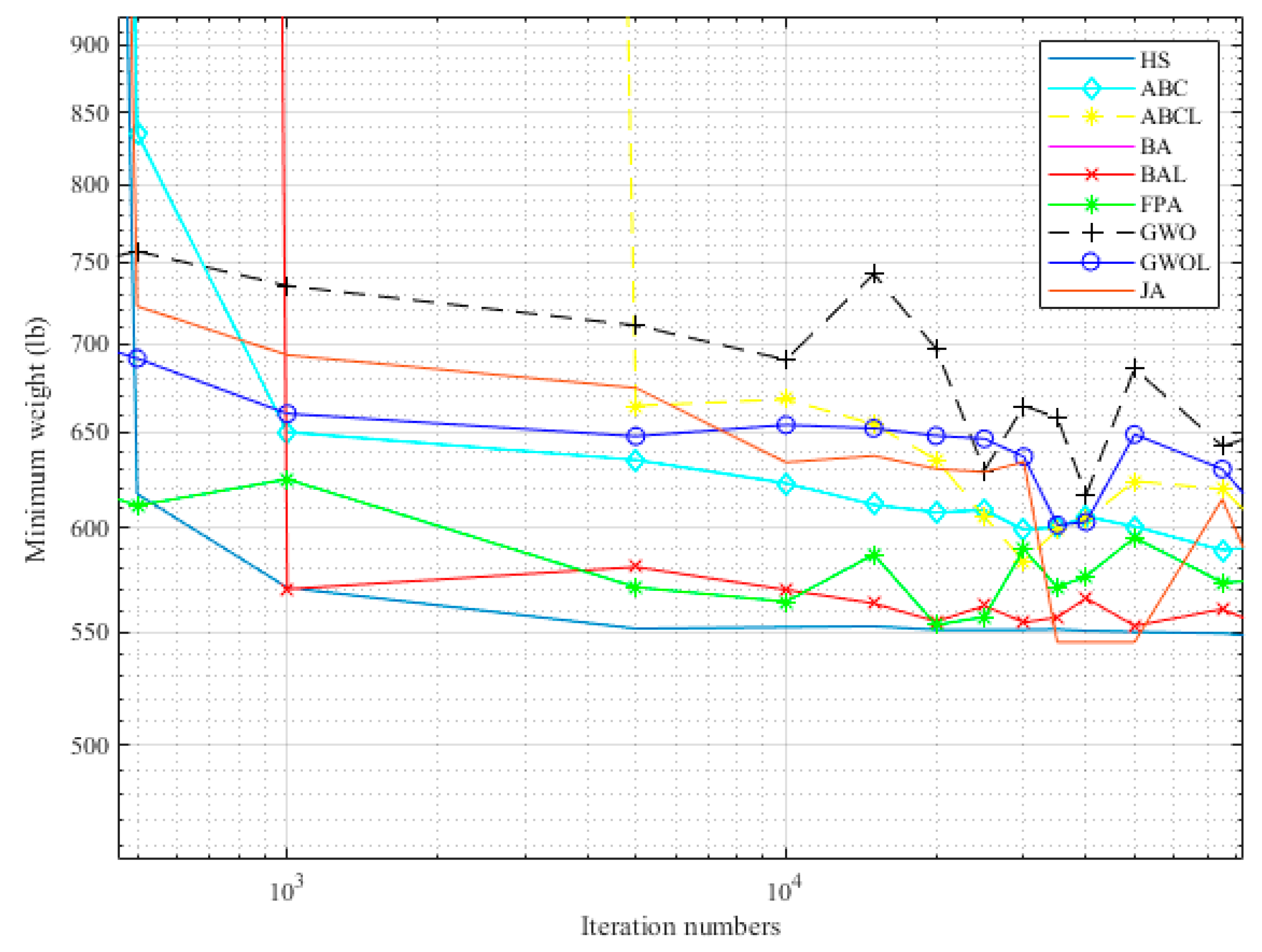 Buildings 11 00049 g008 Buildings 11 00049 g008