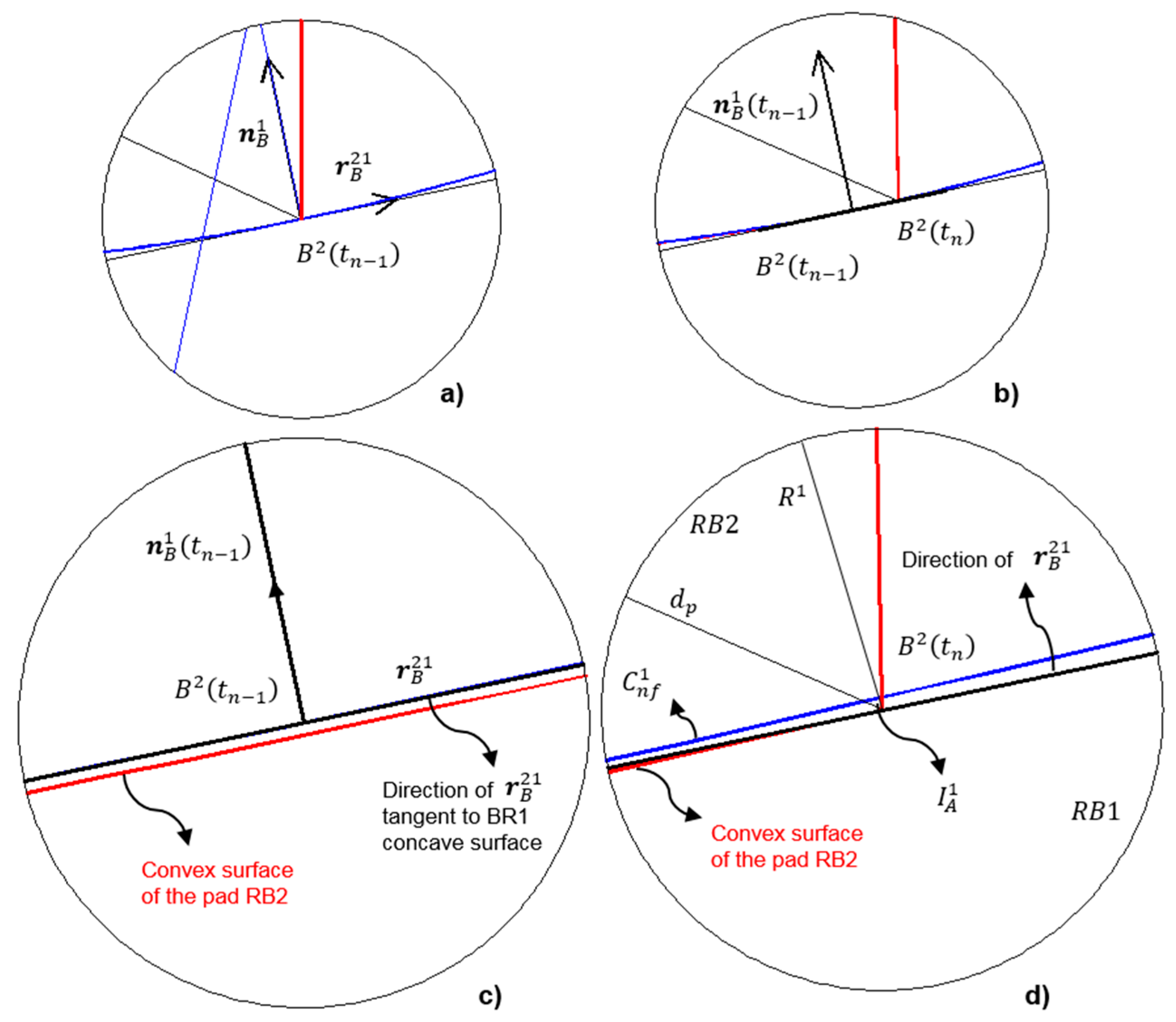 Buildings 11 00050 g006