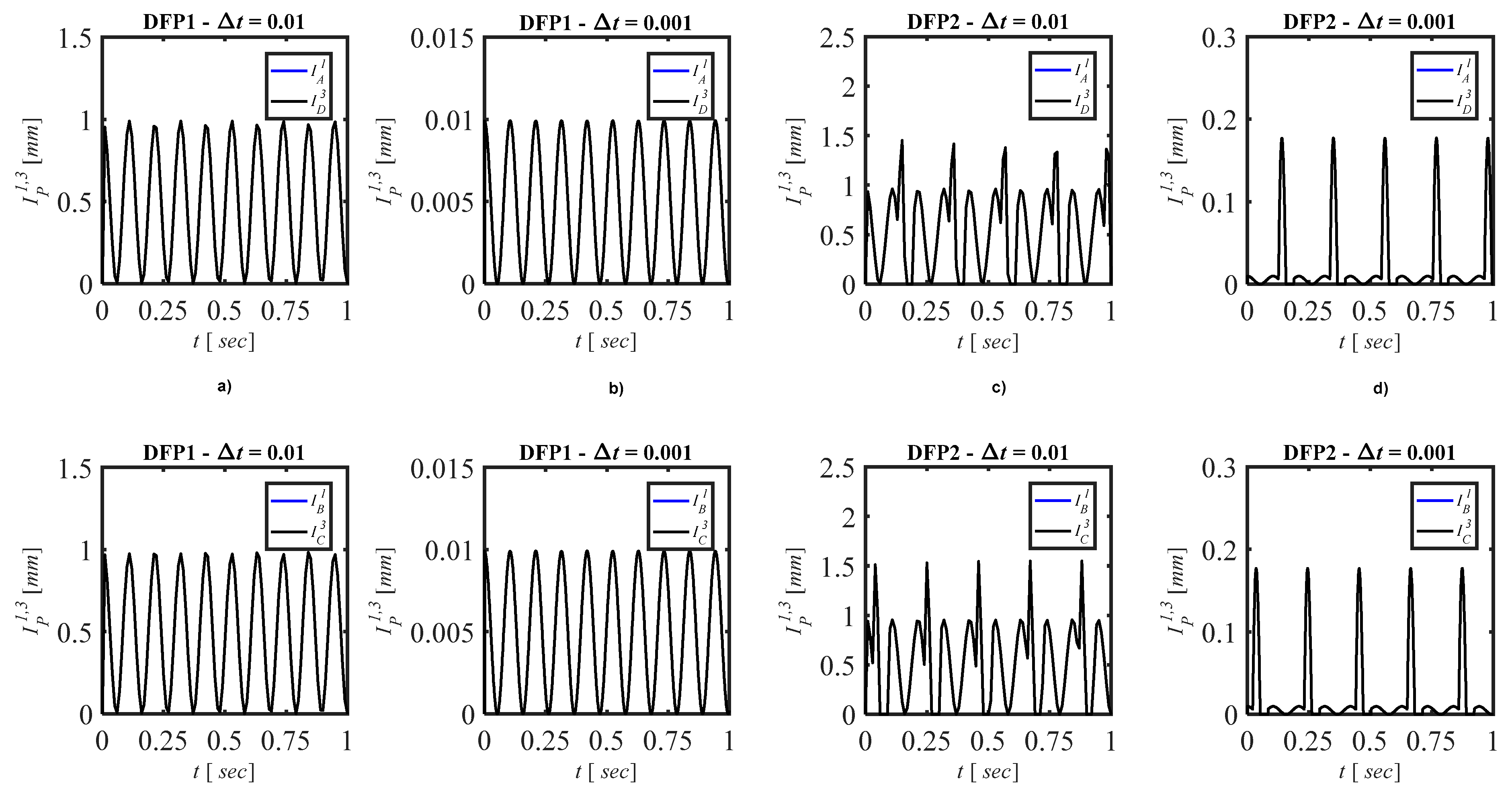 Buildings 11 00050 g009
