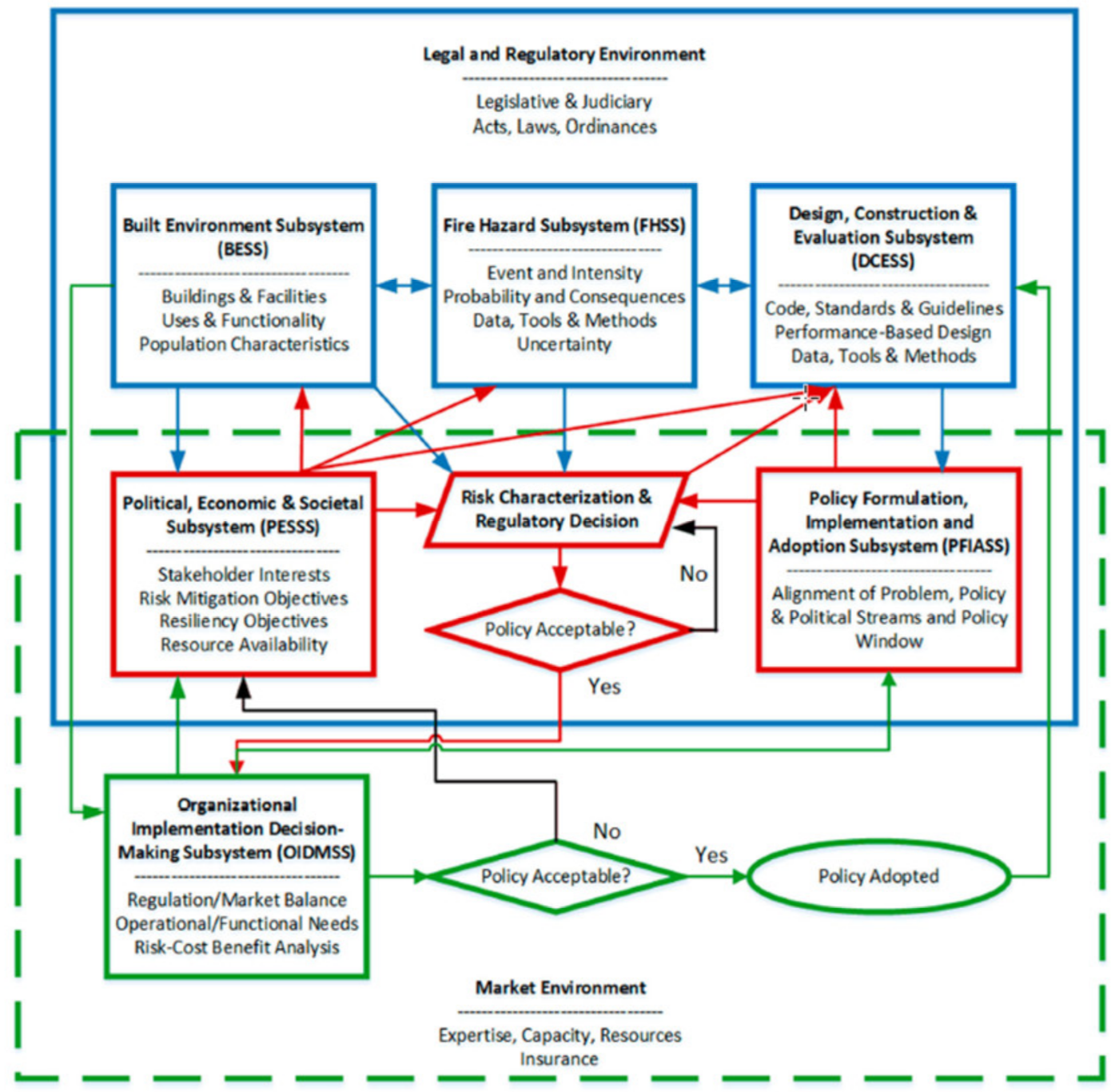 Buildings 11 00051 g001