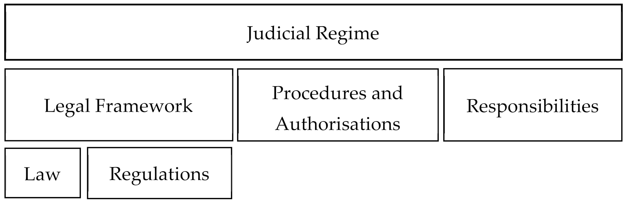 Buildings 11 00051 g003