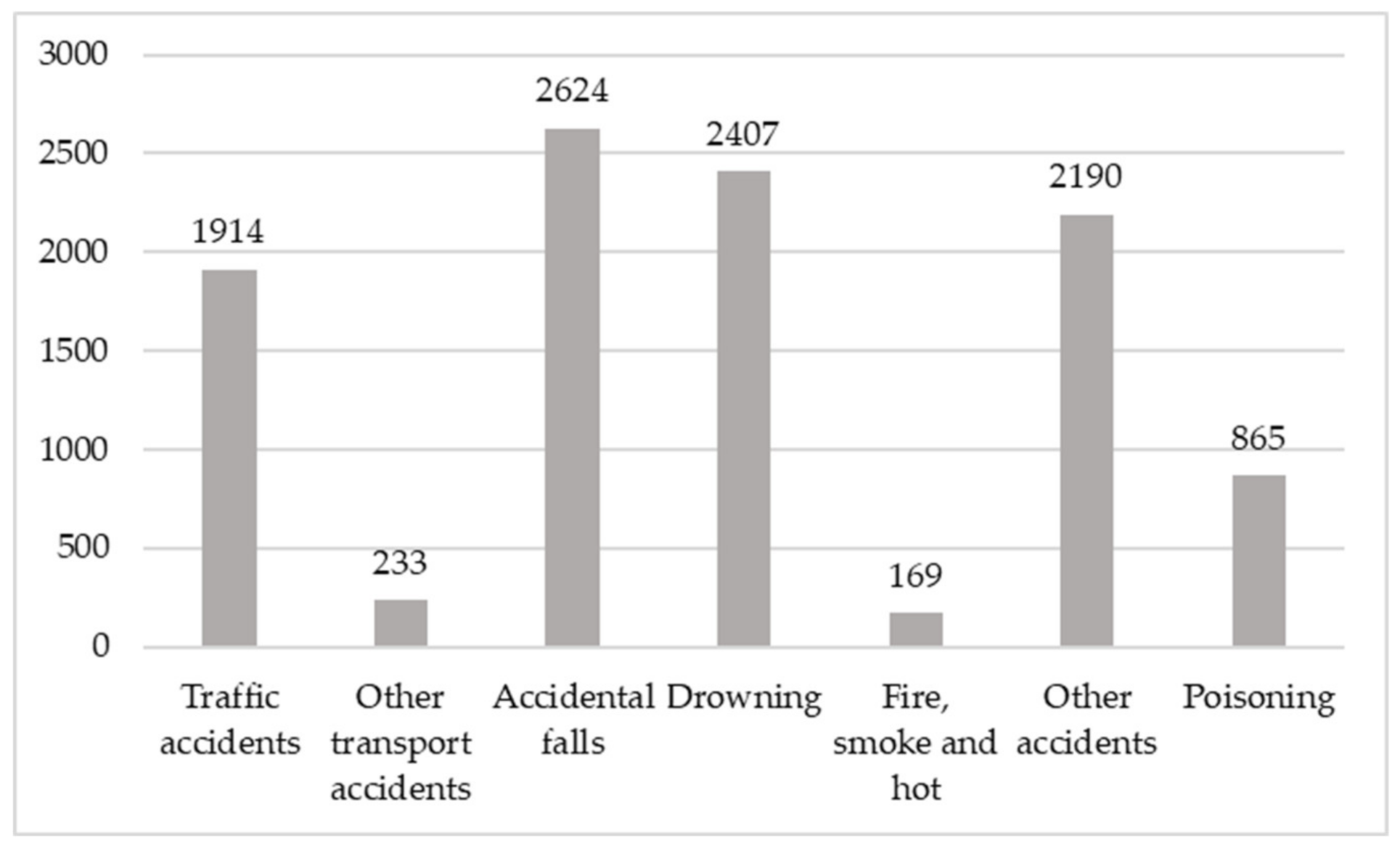 Buildings 11 00051 g004