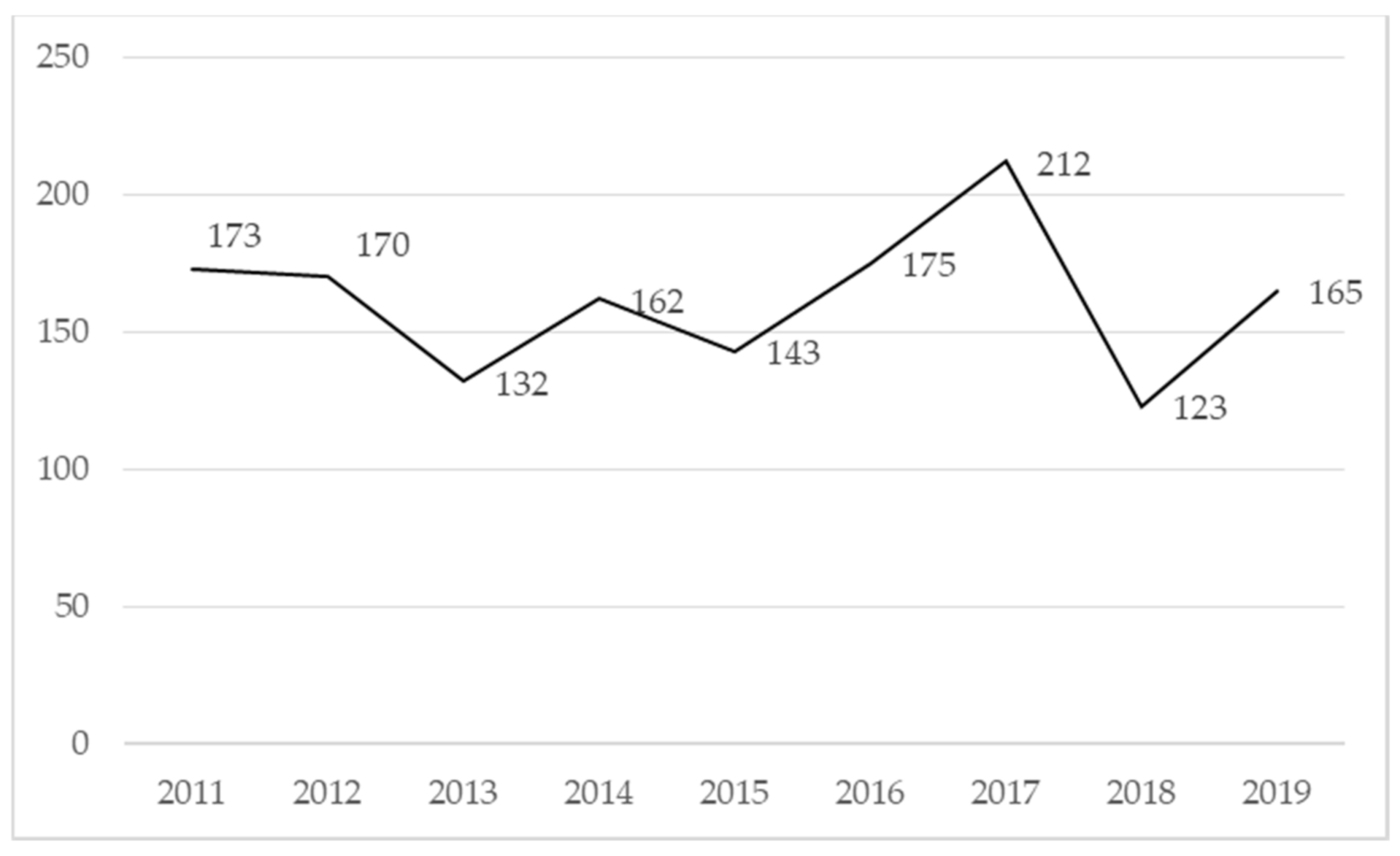 Buildings 11 00051 g005