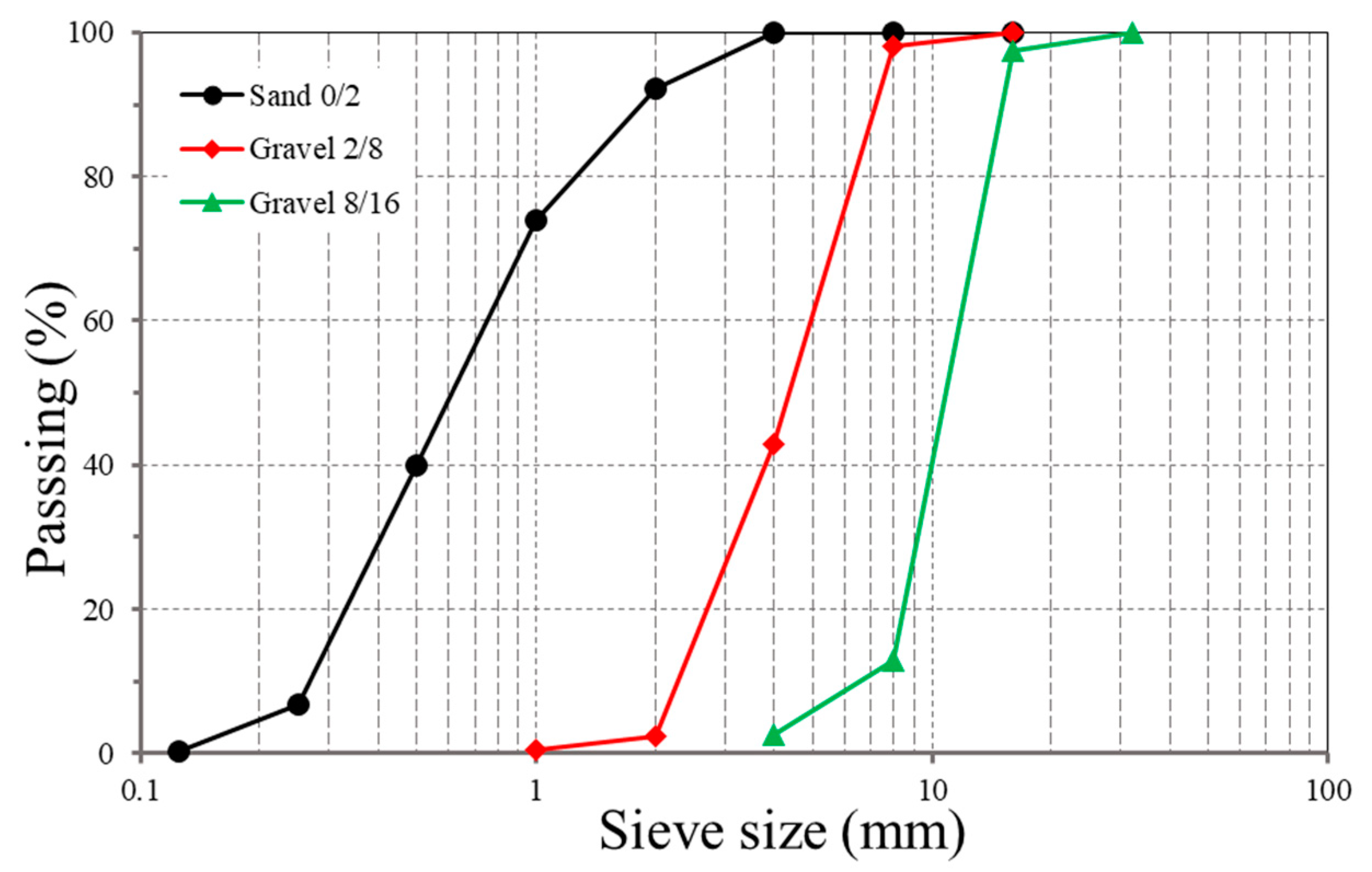 Buildings 11 00052 g001