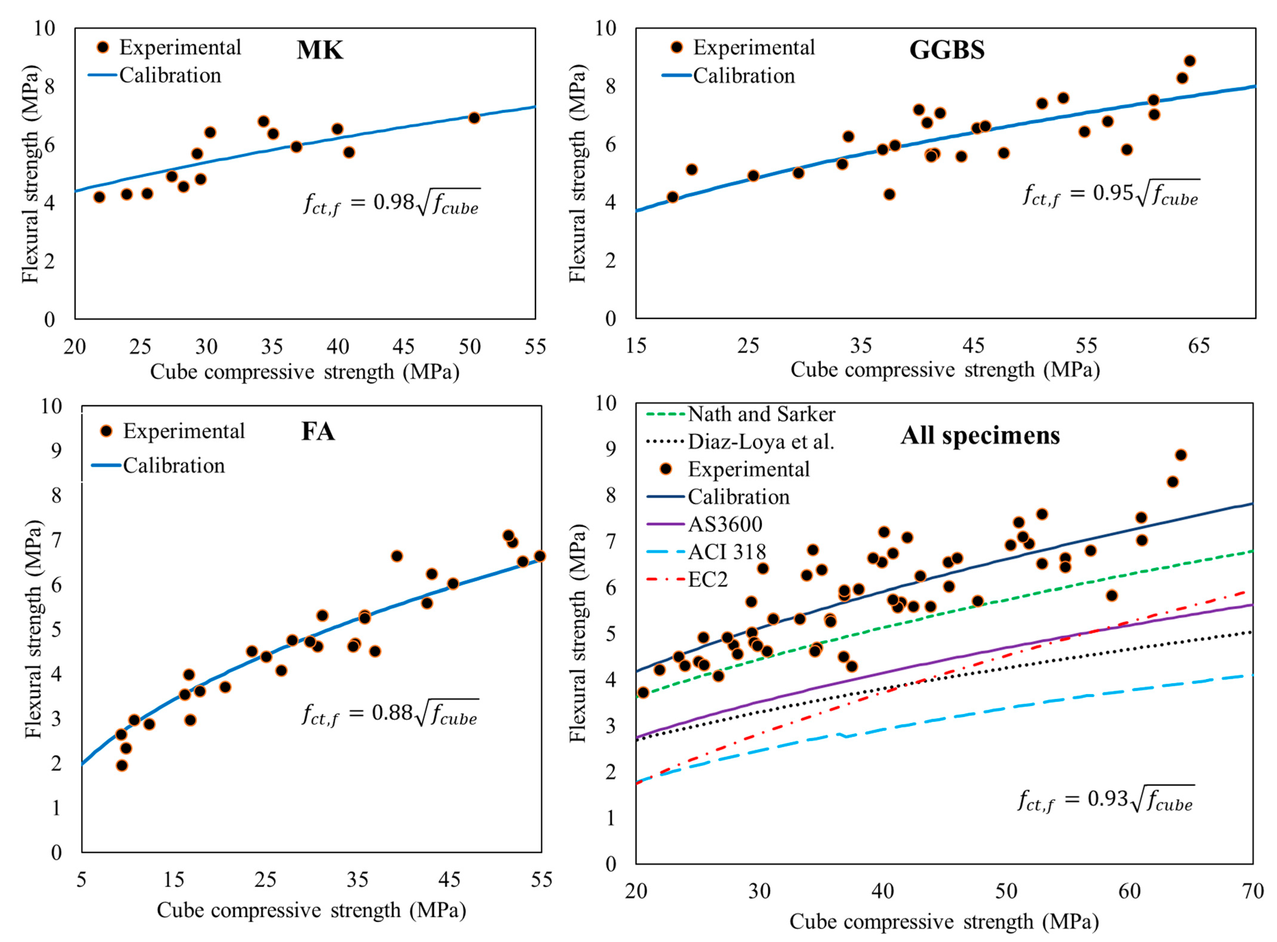 Buildings 11 00052 g004