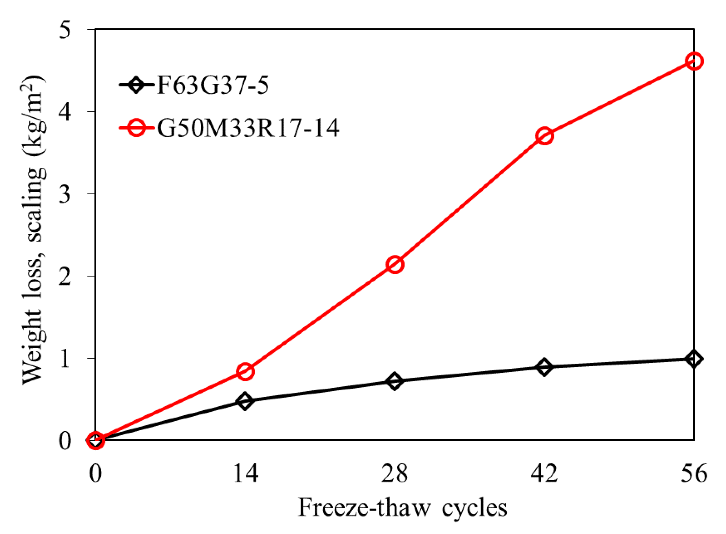 Buildings 11 00052 g006