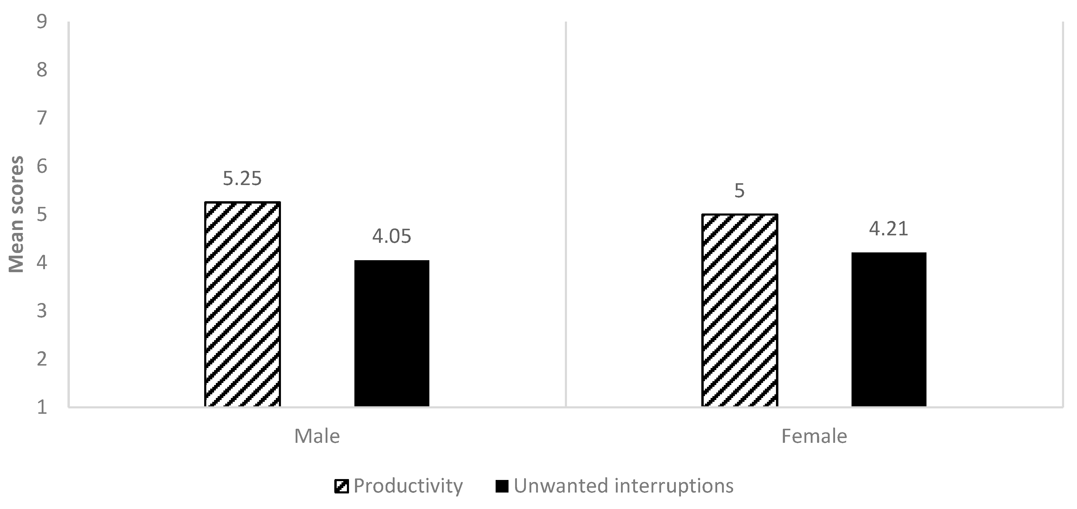 Buildings 11 00055 g005