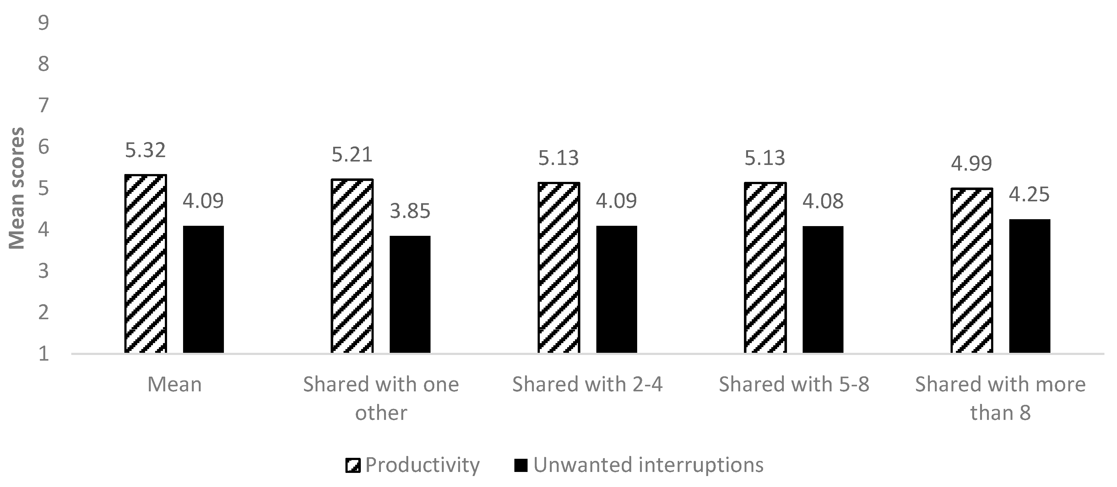 Buildings 11 00055 g006