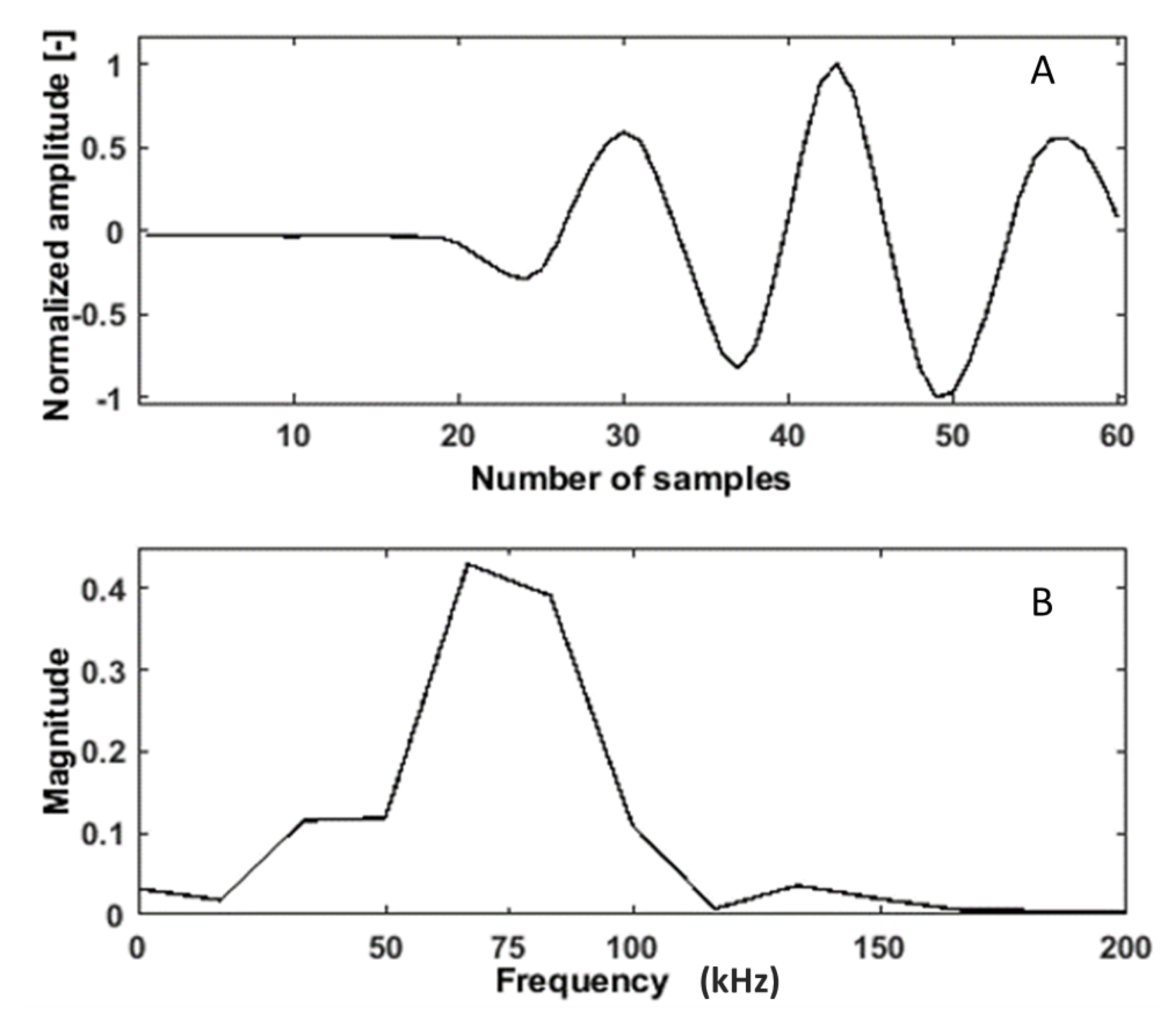 Buildings 11 00056 g001